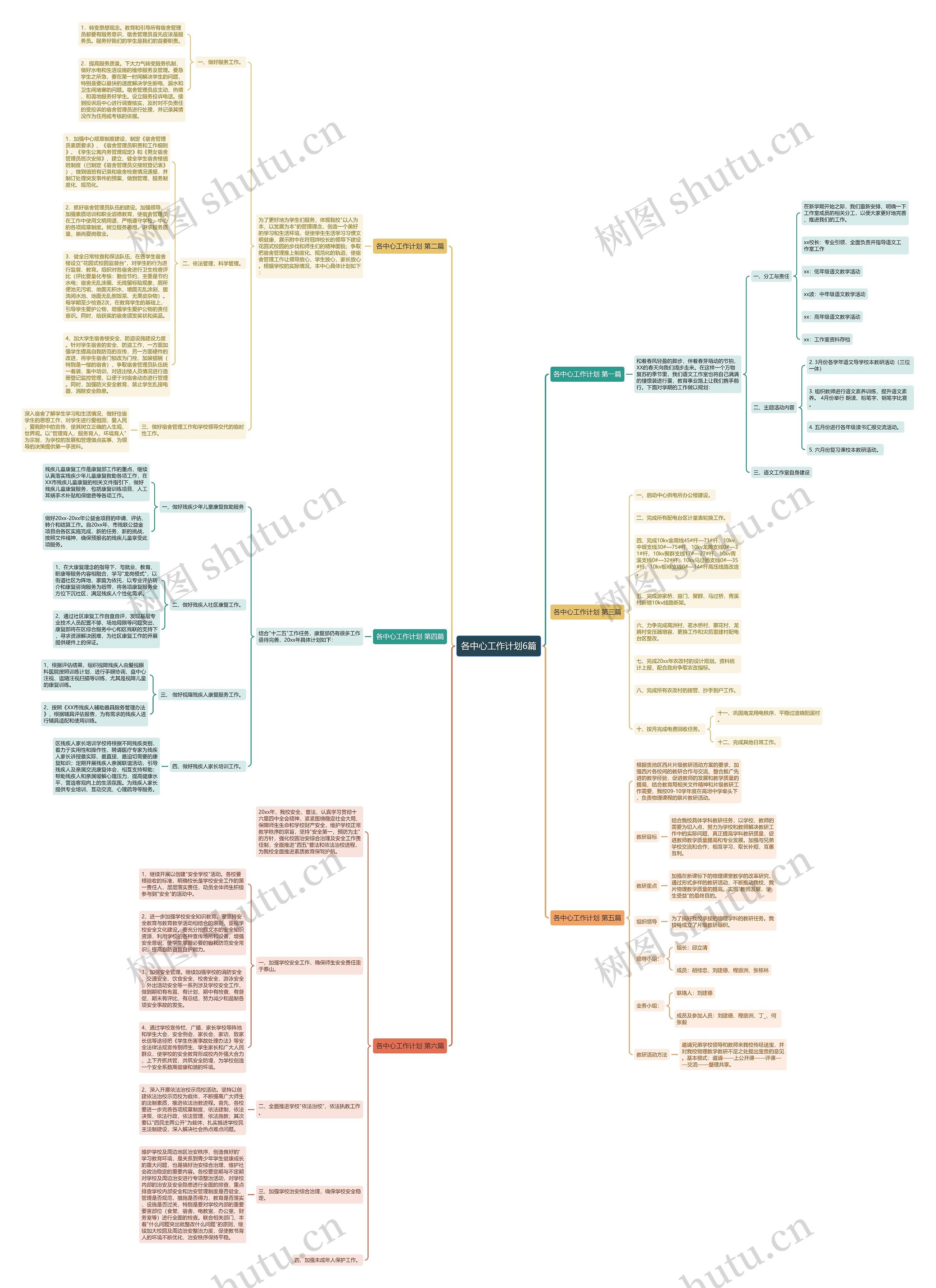 各中心工作计划6篇思维导图