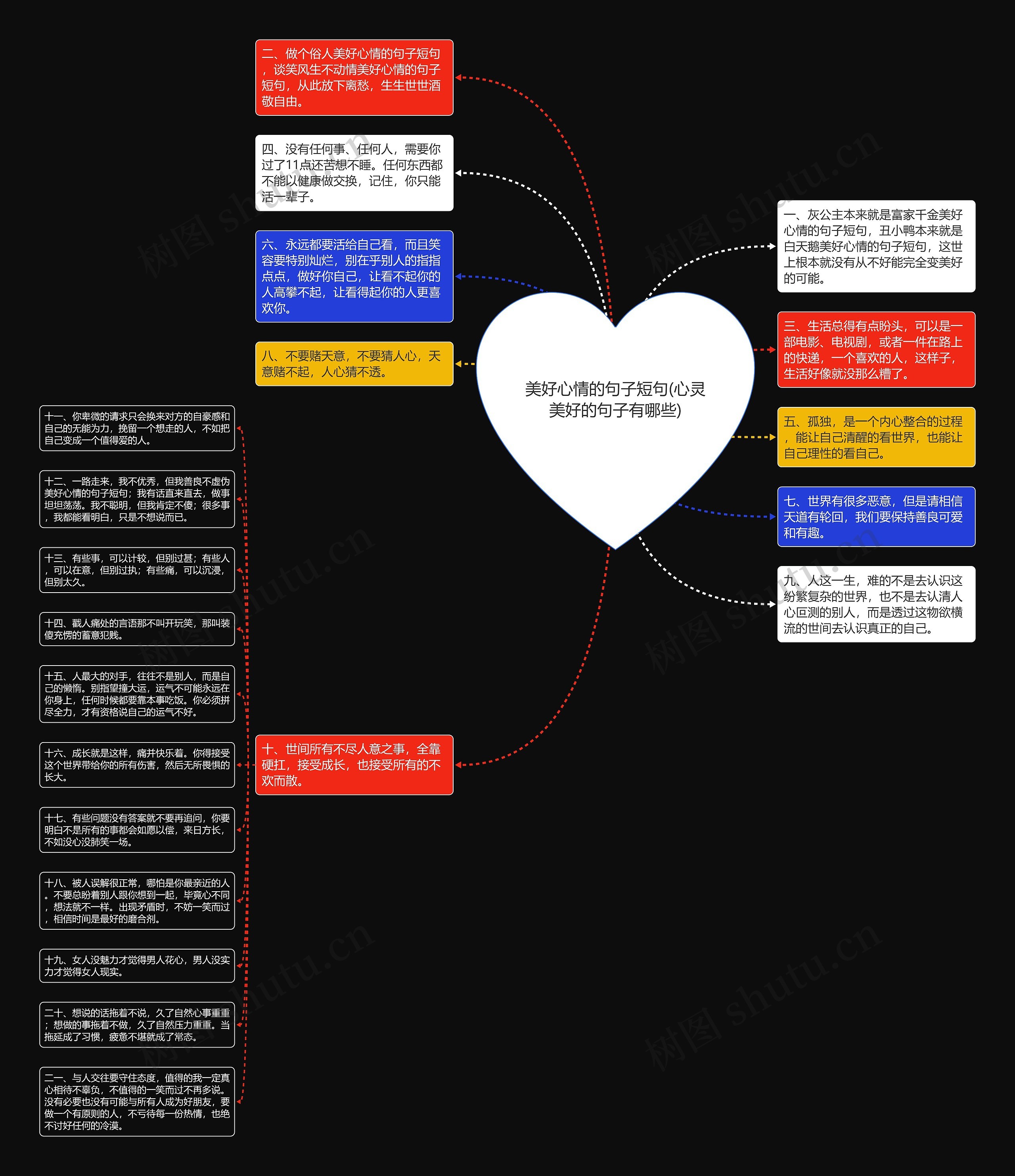 美好心情的句子短句(心灵美好的句子有哪些)思维导图