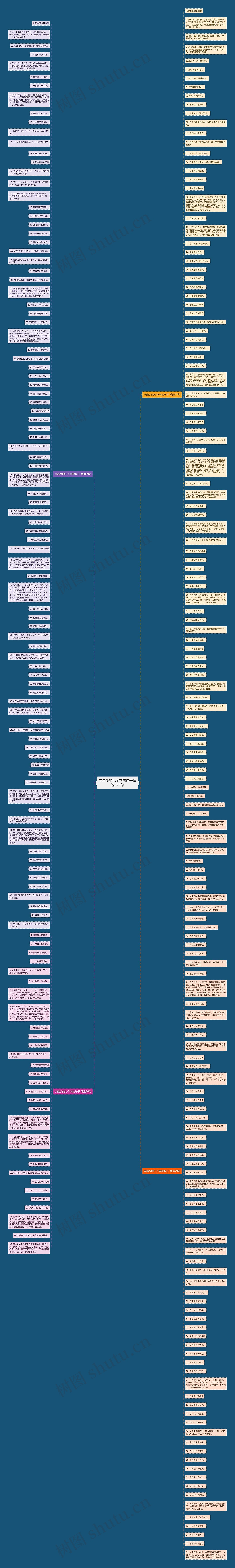 字最少的七个字的句子精选275句思维导图
