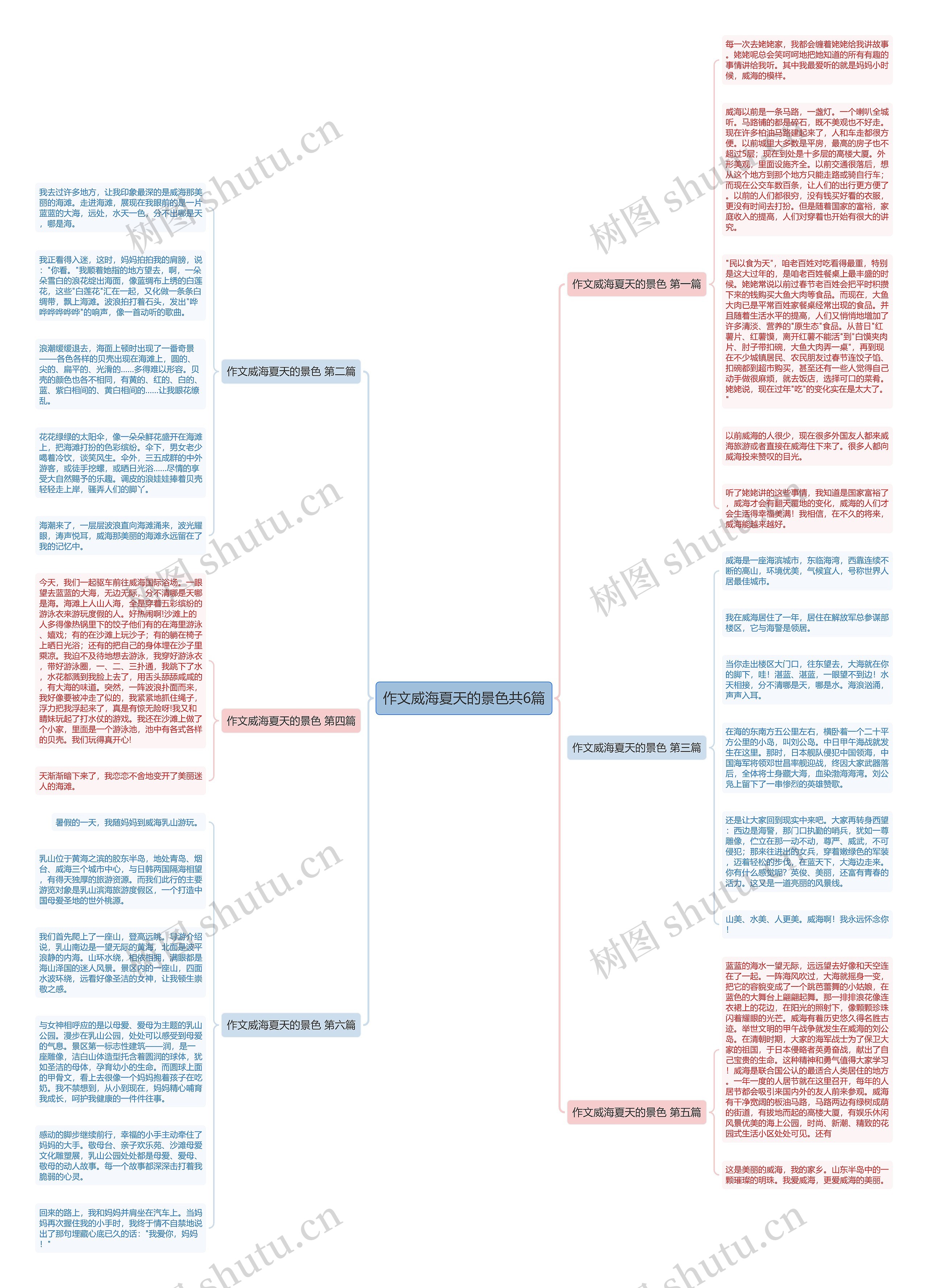 作文威海夏天的景色共6篇思维导图