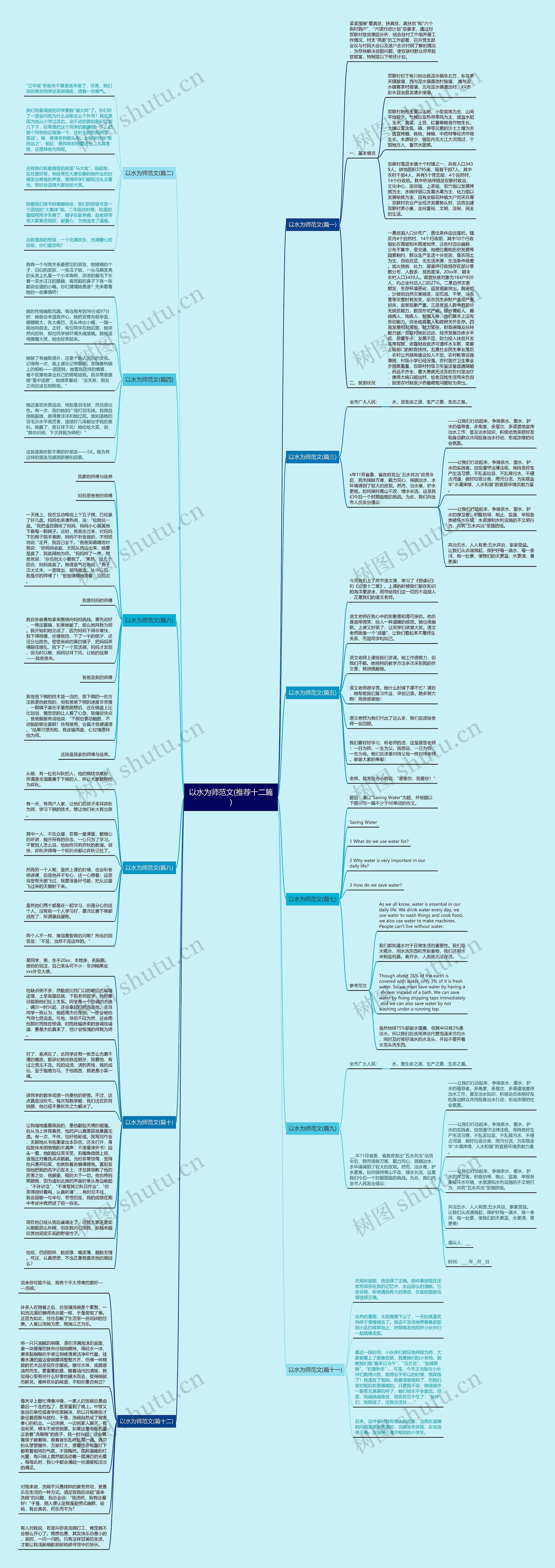 以水为师范文(推荐十二篇)思维导图