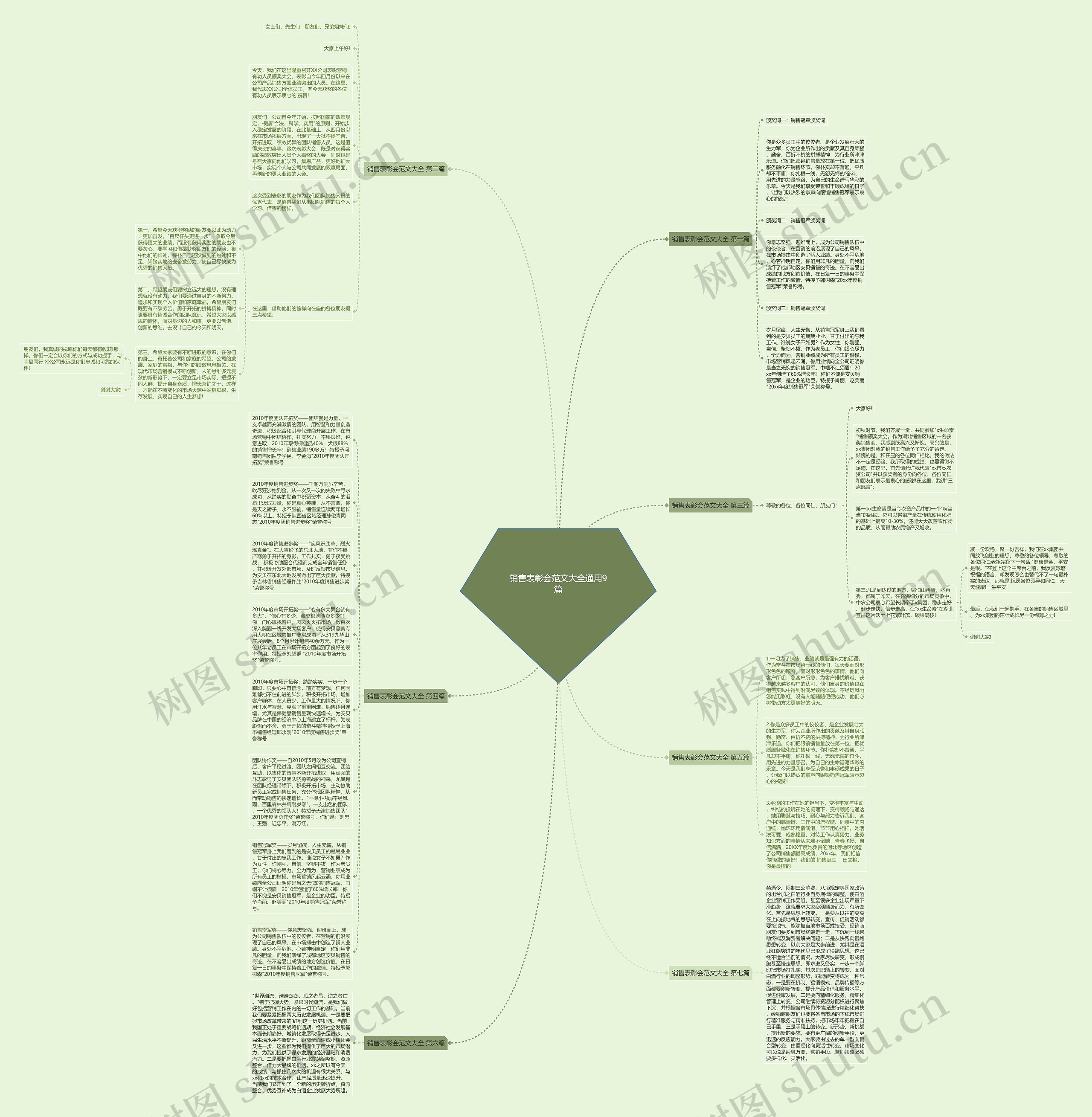 销售表彰会范文大全通用9篇思维导图