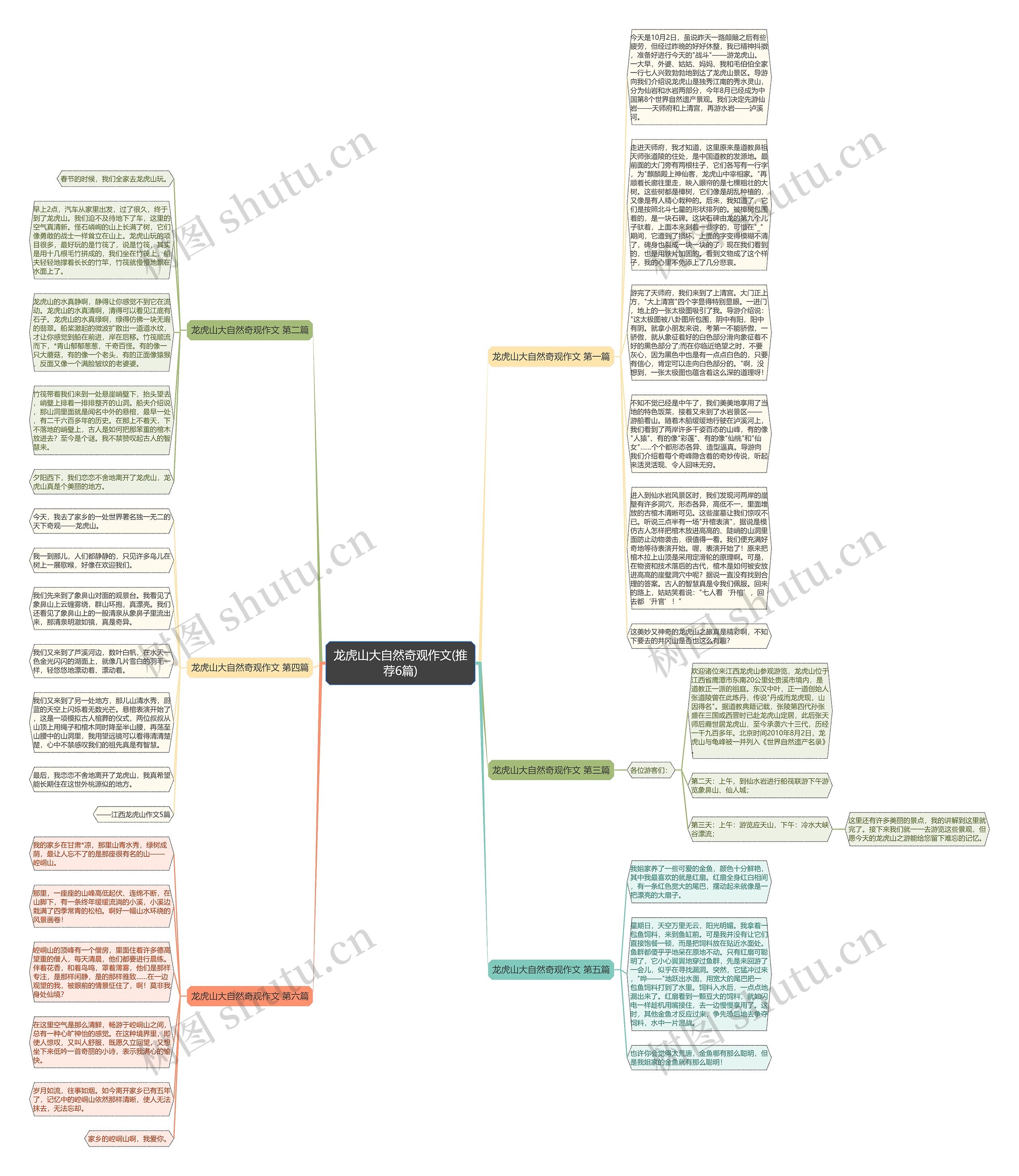 龙虎山大自然奇观作文(推荐6篇)思维导图