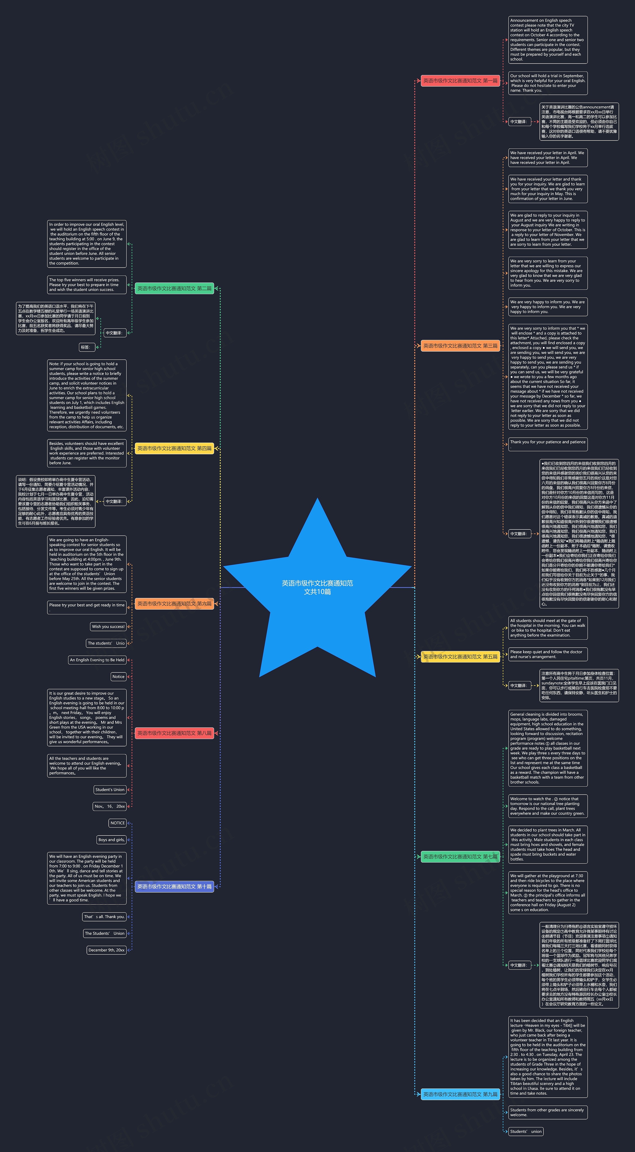英语市级作文比赛通知范文共10篇思维导图