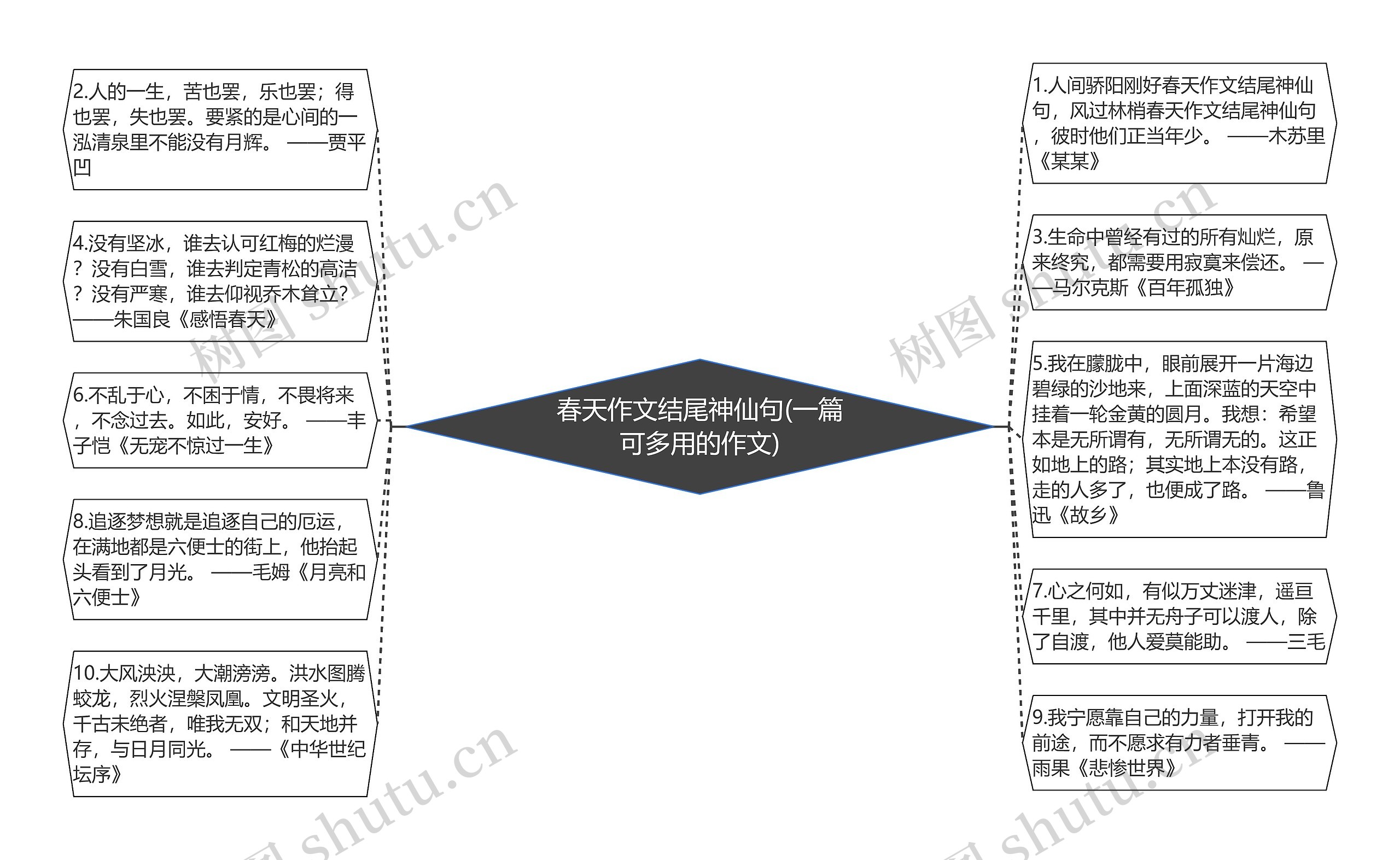 春天作文结尾神仙句(一篇可多用的作文) 春天作文结尾神仙句(一篇可多用的作文)