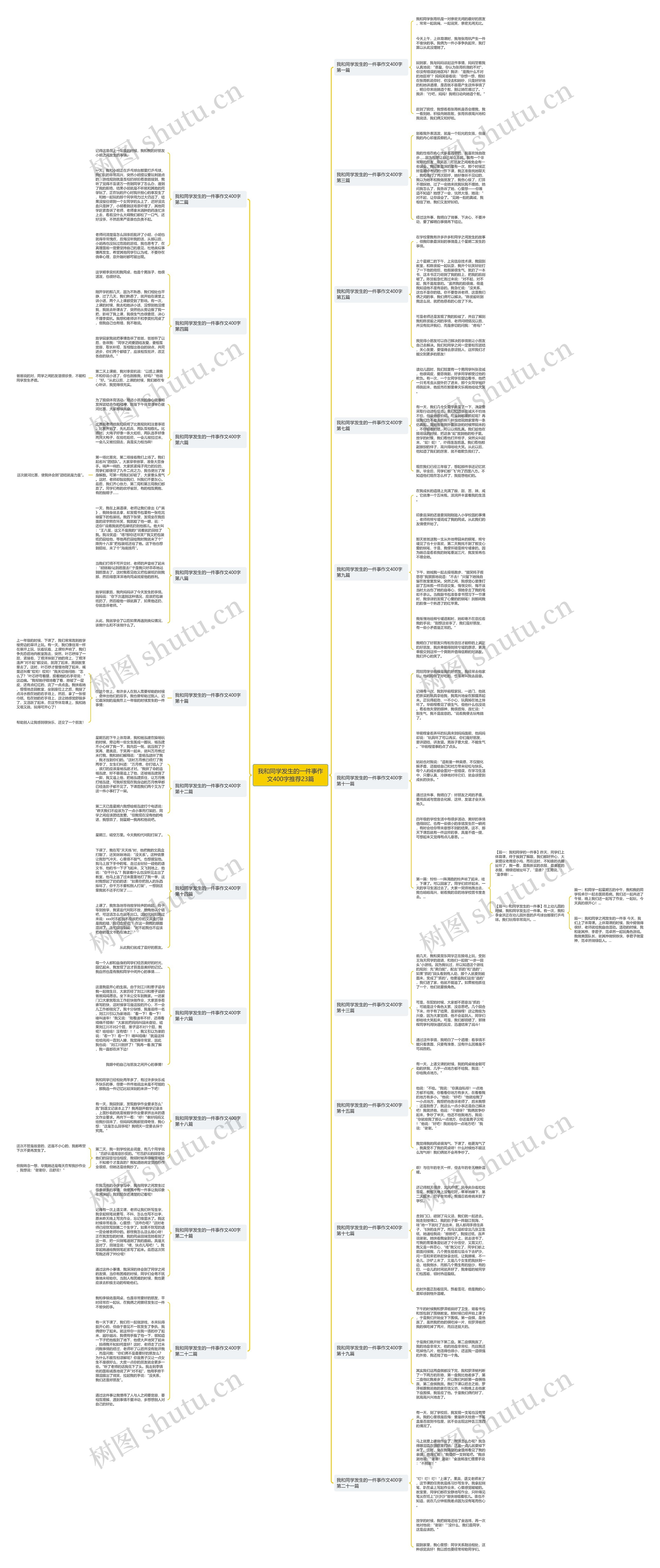 我和同学发生的一件事作文400字推荐23篇思维导图