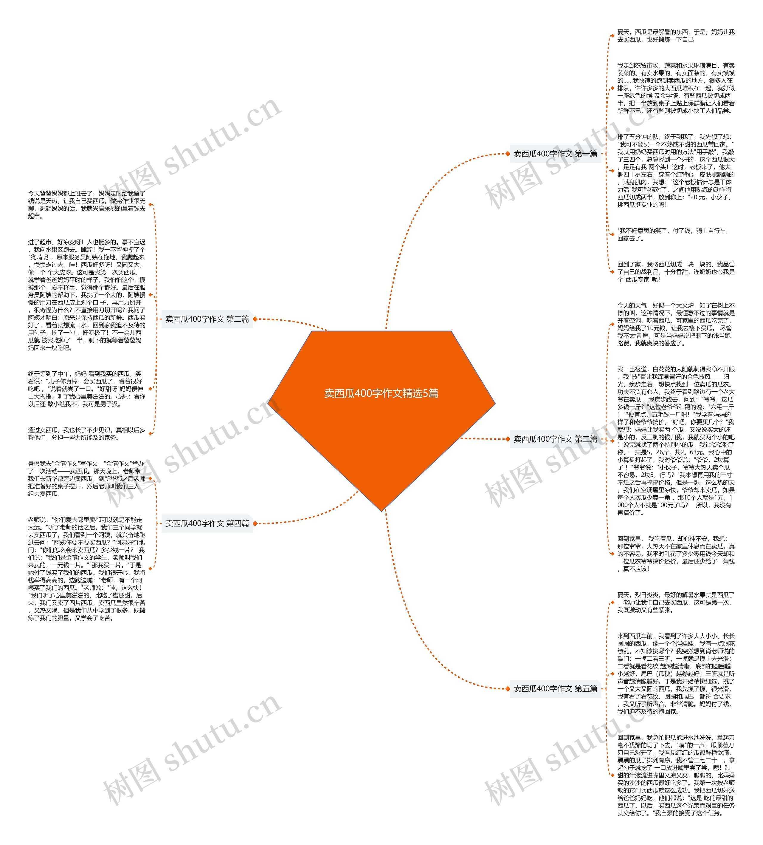 卖西瓜400字作文精选5篇思维导图