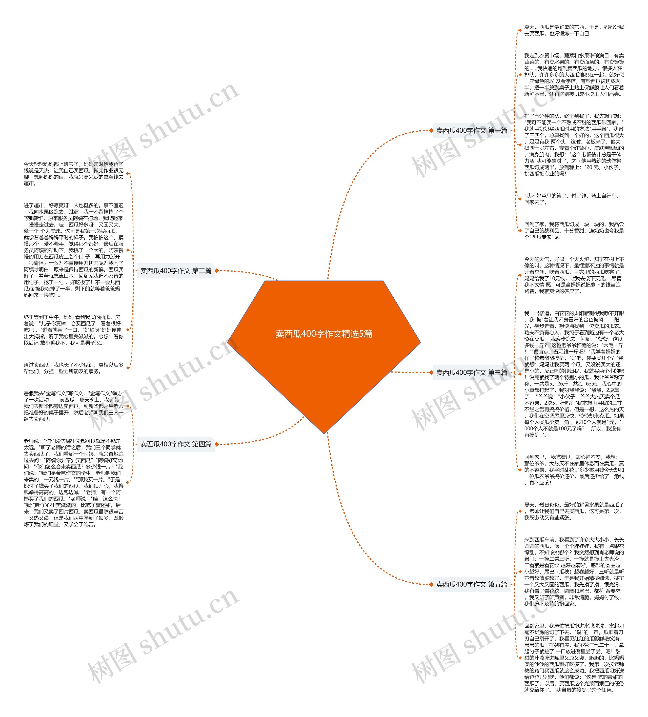 卖西瓜400字作文精选5篇 卖西瓜400字作文精选5篇