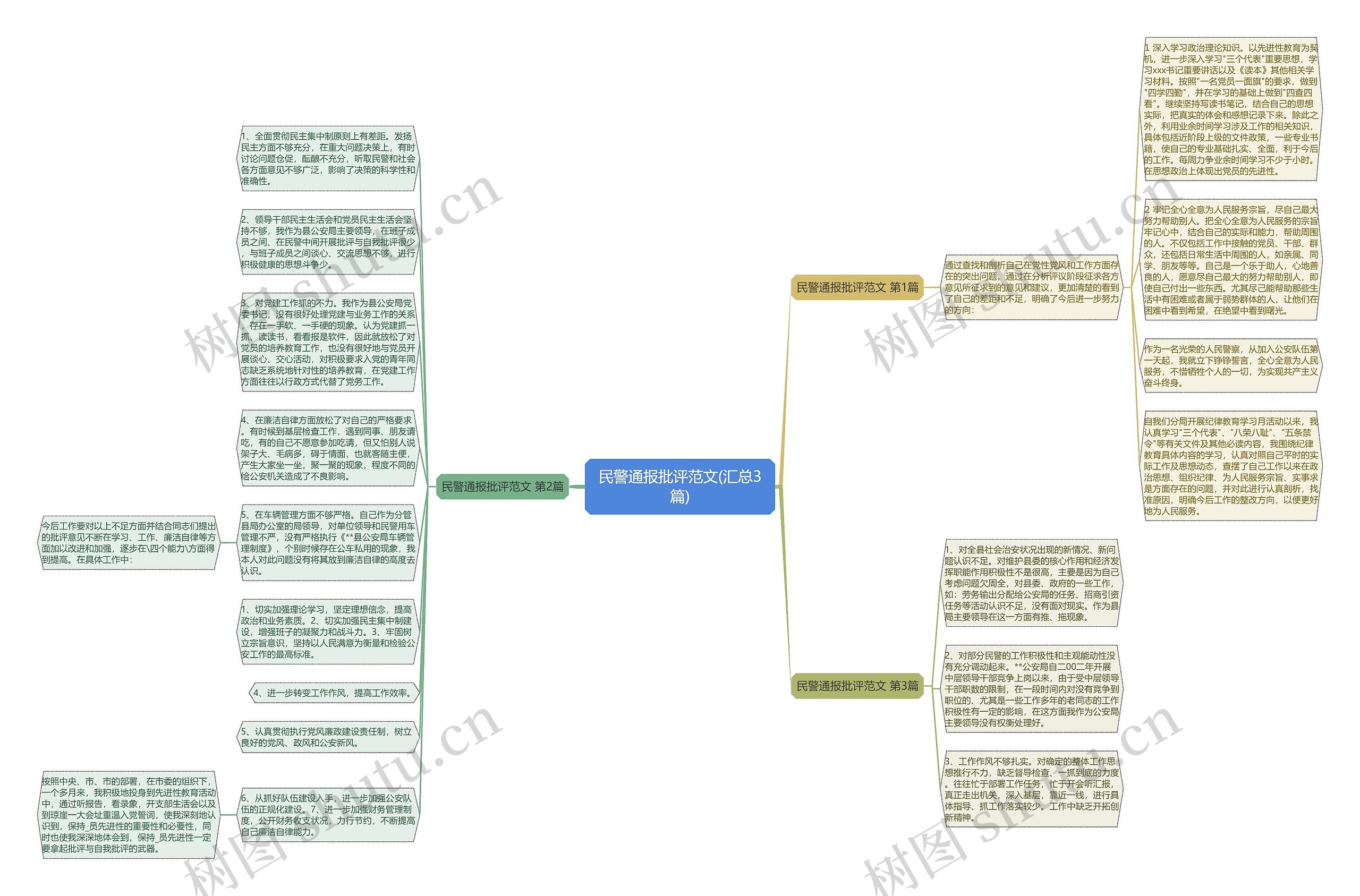 民警通报批评范文(汇总3篇)思维导图
