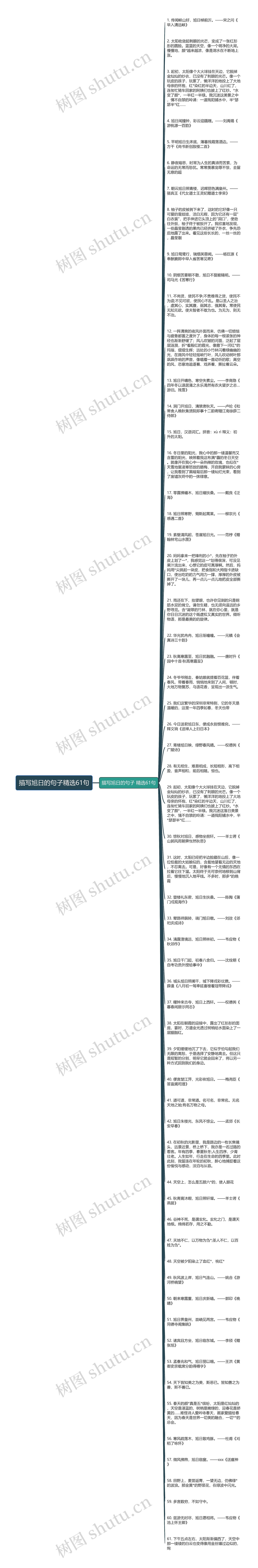 描写旭日的句子精选61句思维导图