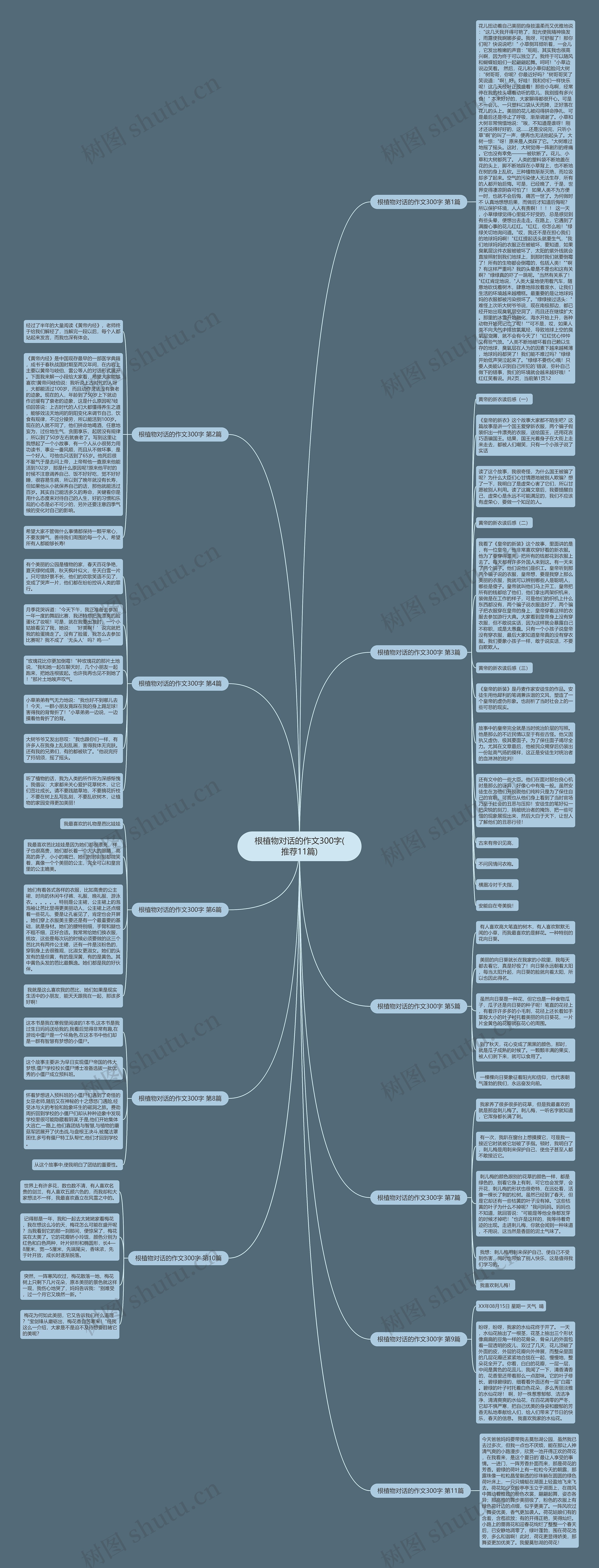 根植物对话的作文300字(推荐11篇) 根植物对话的作文300字(推荐11篇)