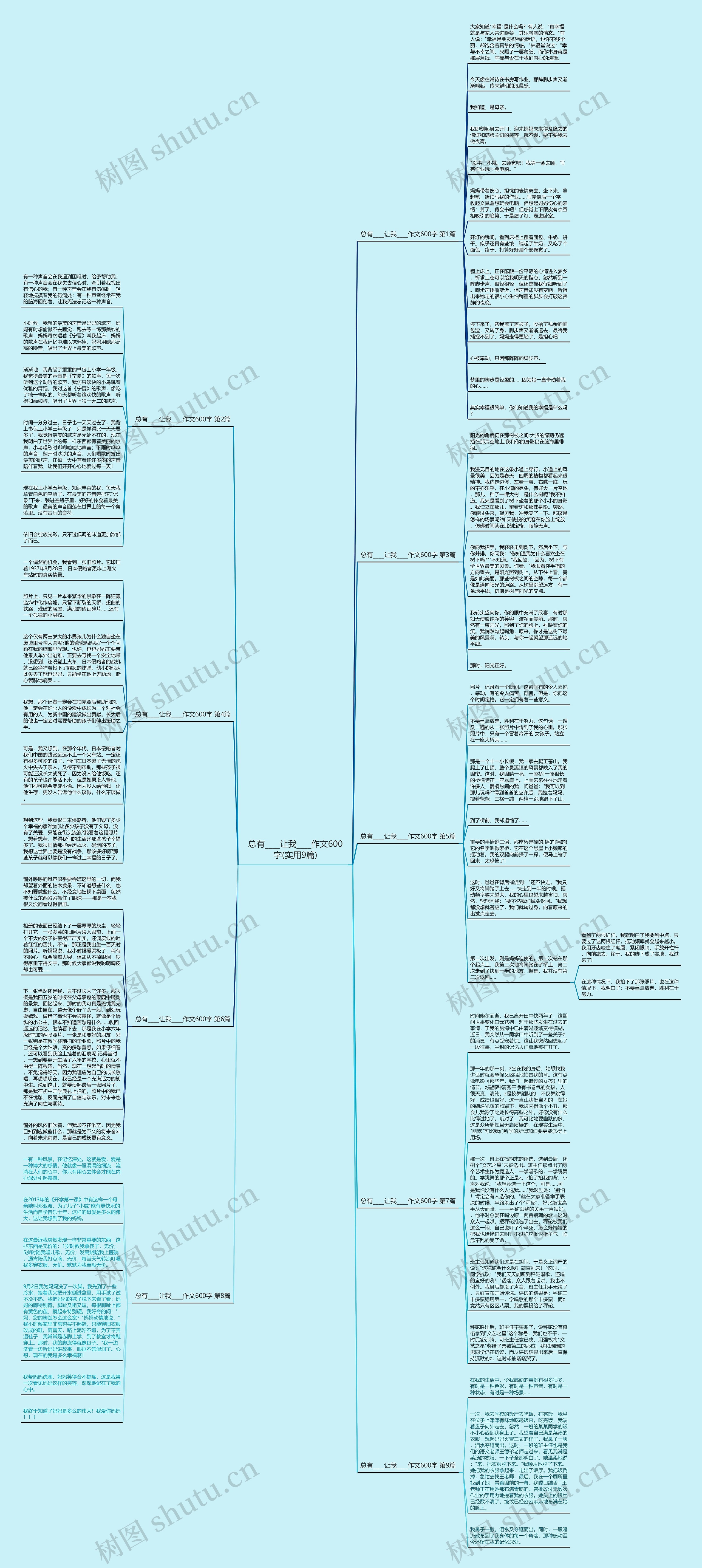 总有____让我____作文600字(实用9篇)思维导图