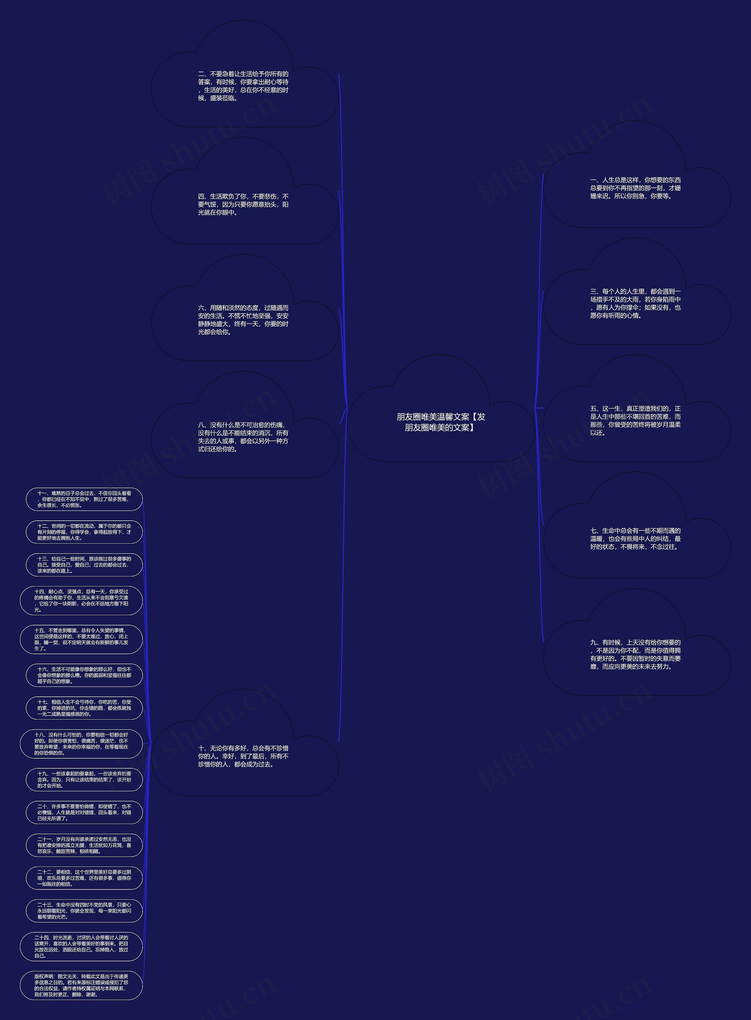 朋友圈唯美温馨文案【发朋友圈唯美的文案】思维导图