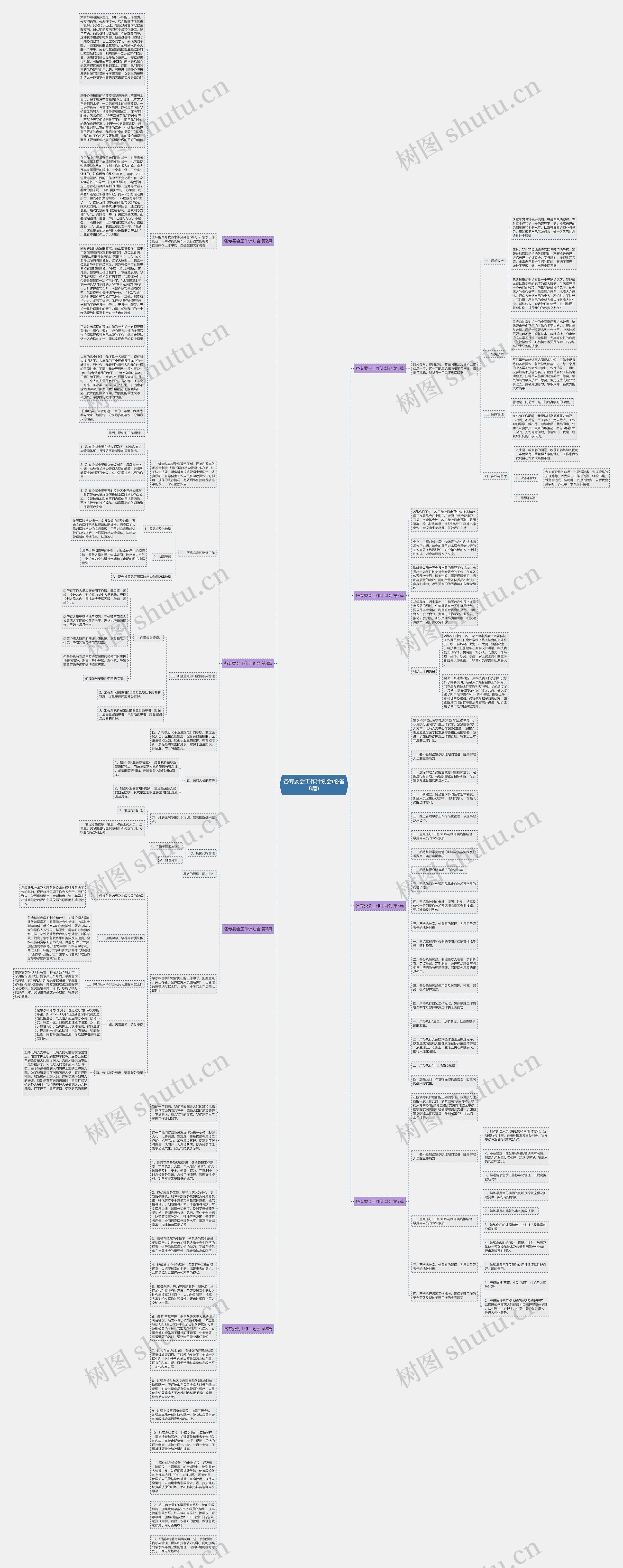 各专委会工作计划会(必备8篇)思维导图