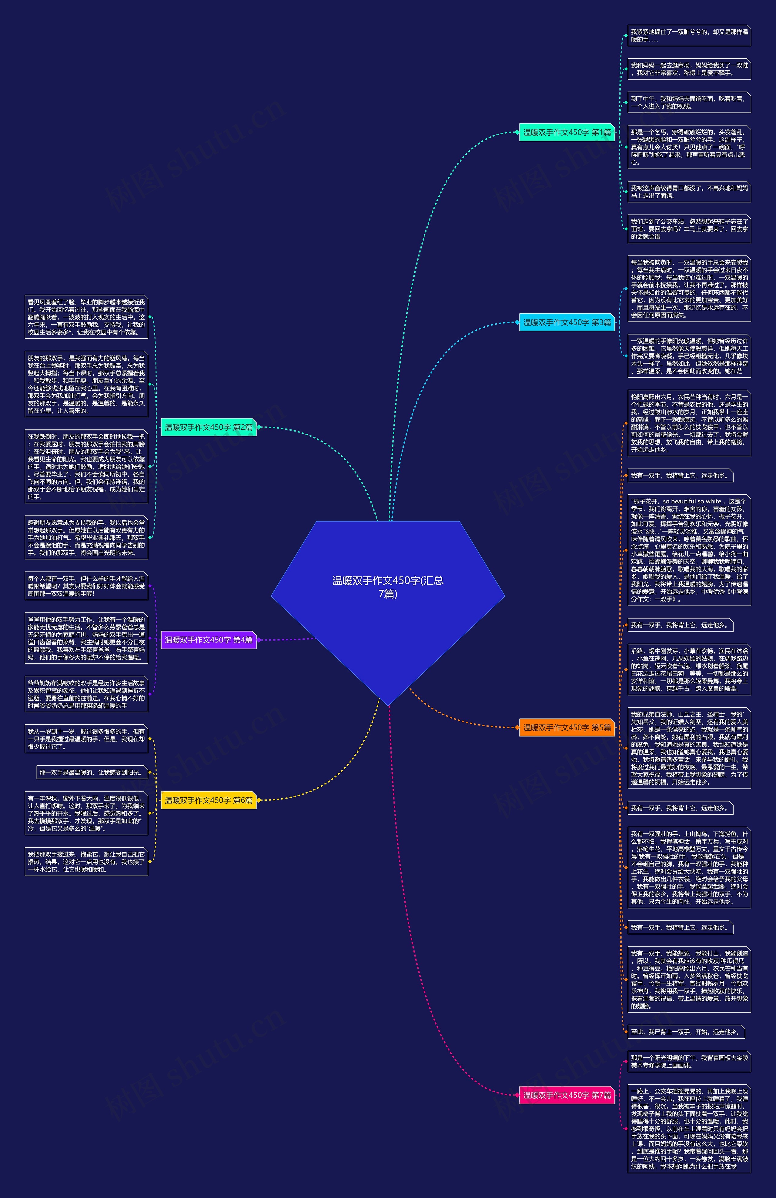 温暖双手作文450字(汇总7篇)思维导图