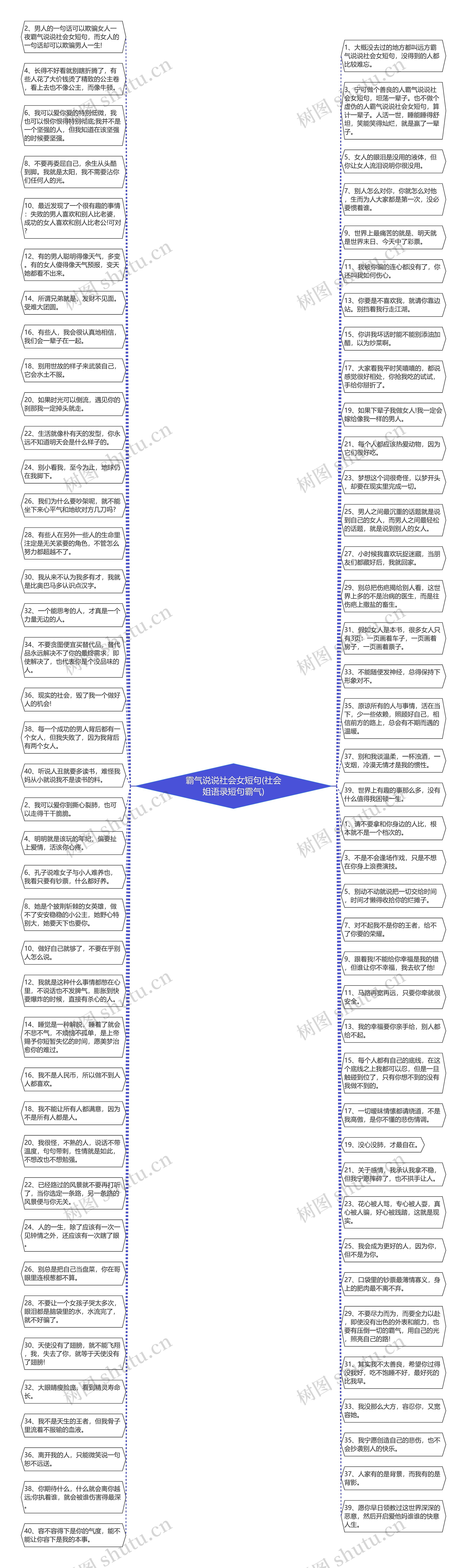 霸气说说社会女短句(社会姐语录短句霸气)思维导图