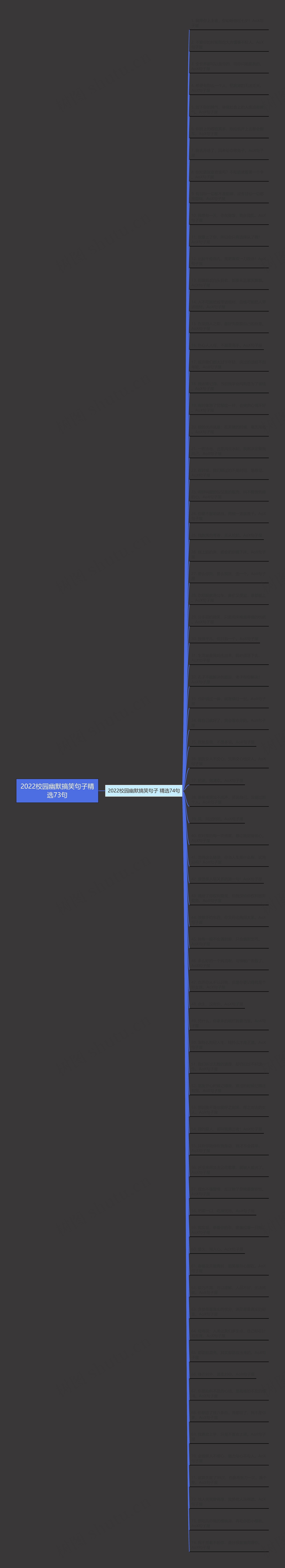 2022校园幽默搞笑句子精选73句思维导图