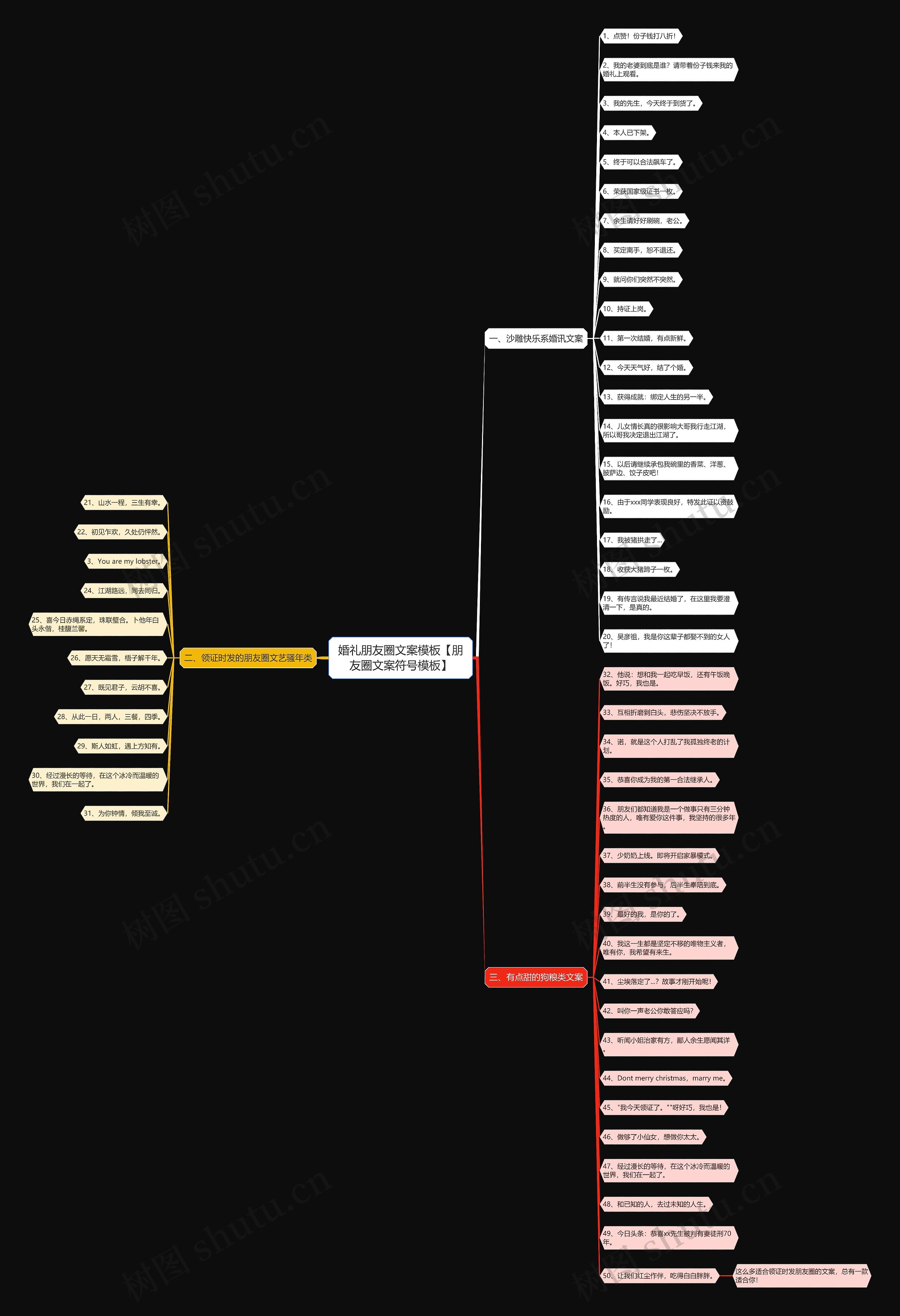 婚礼朋友圈文案模板【朋友圈文案符号模板】 婚礼朋友圈文案模板【朋友圈文案符号模板】
