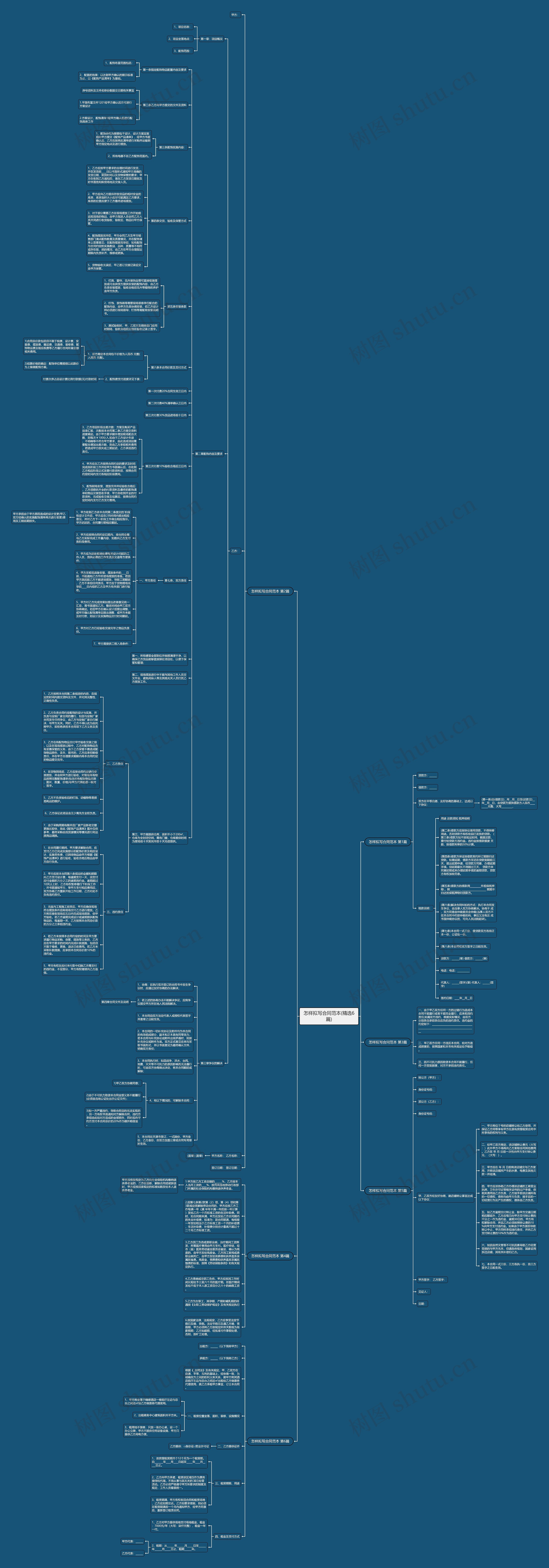 怎样拟写合同范本(精选6篇)思维导图