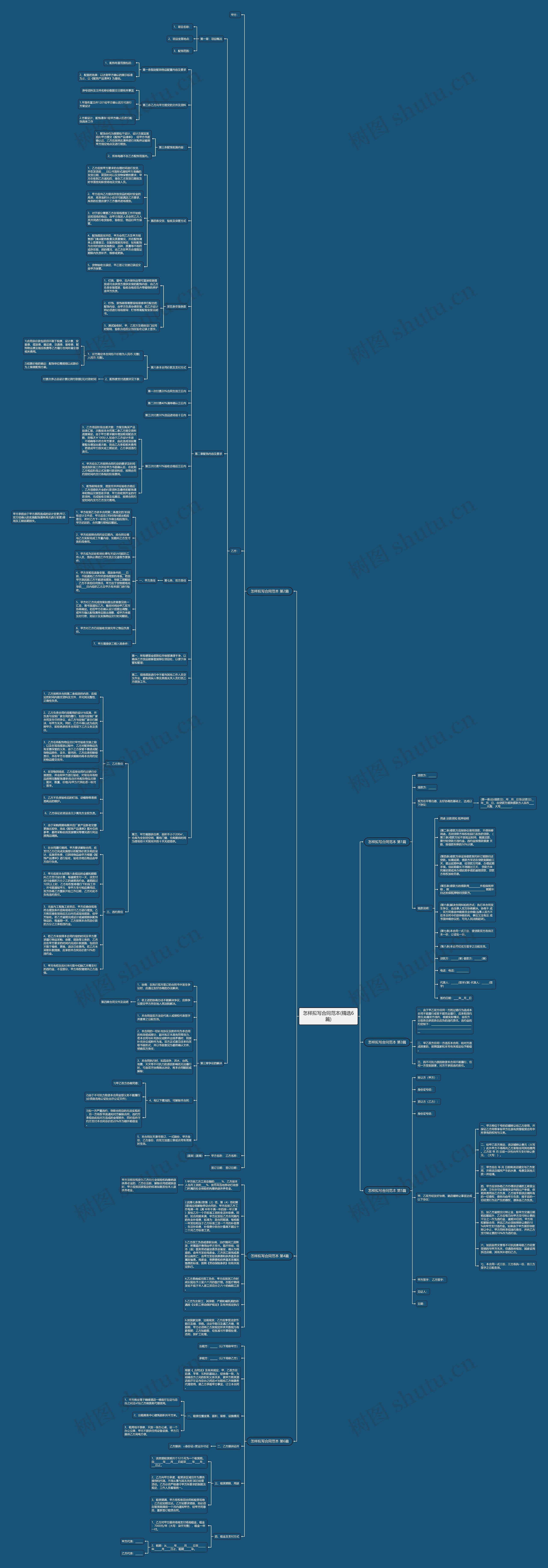 怎样拟写合同范本(精选6篇) 怎样拟写合同范本(精选6篇)