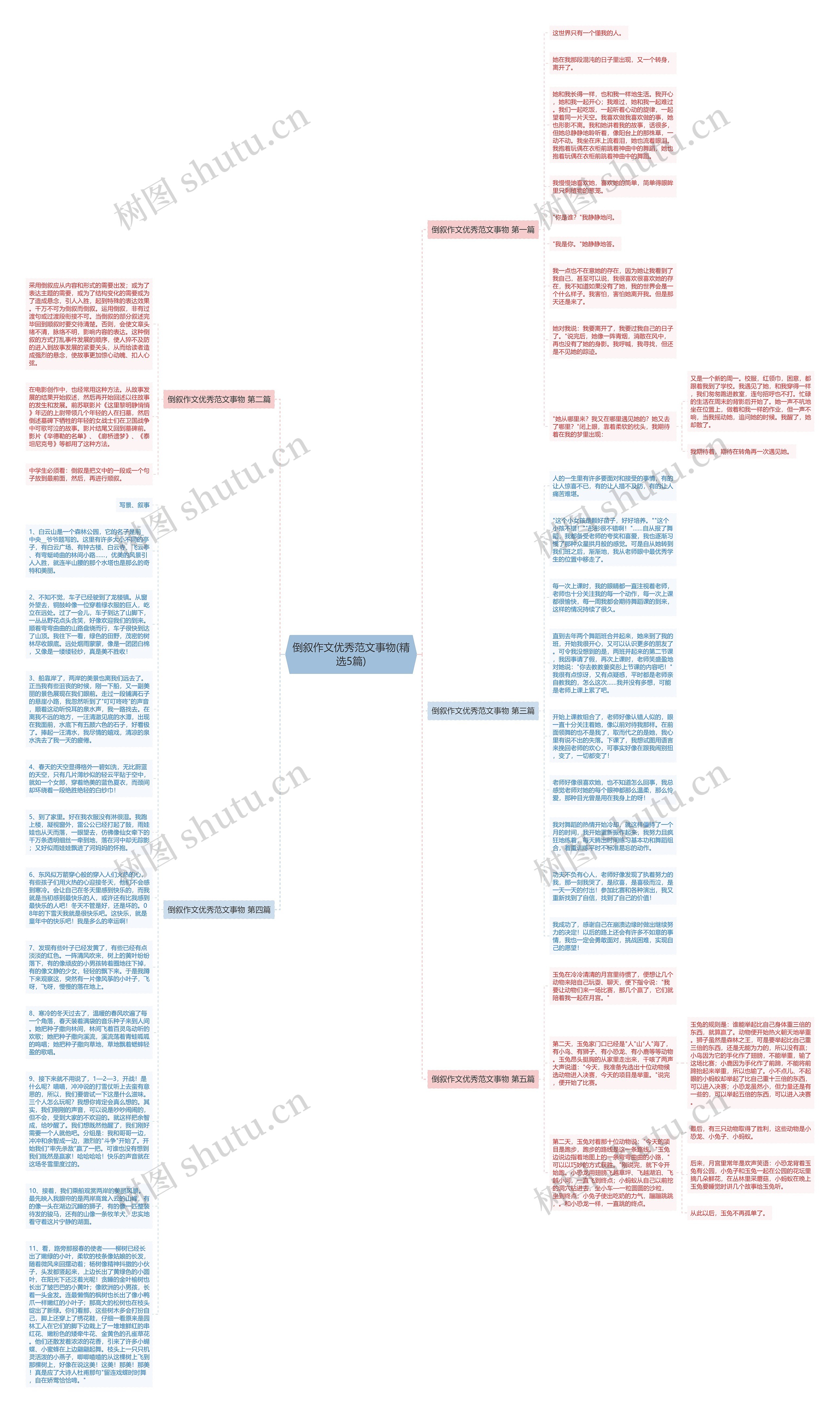 倒叙作文优秀范文事物(精选5篇)思维导图