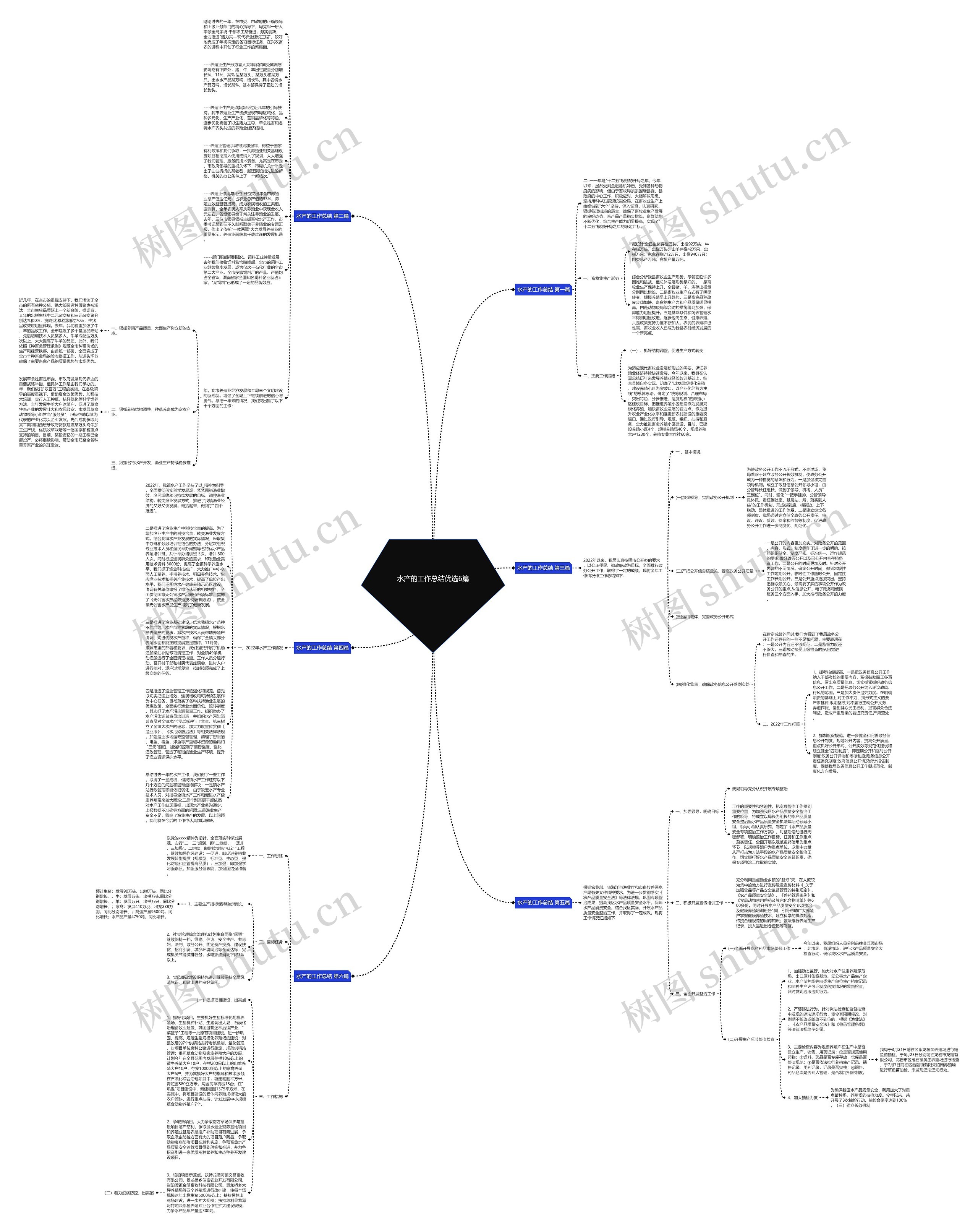 水产的工作总结优选6篇思维导图
