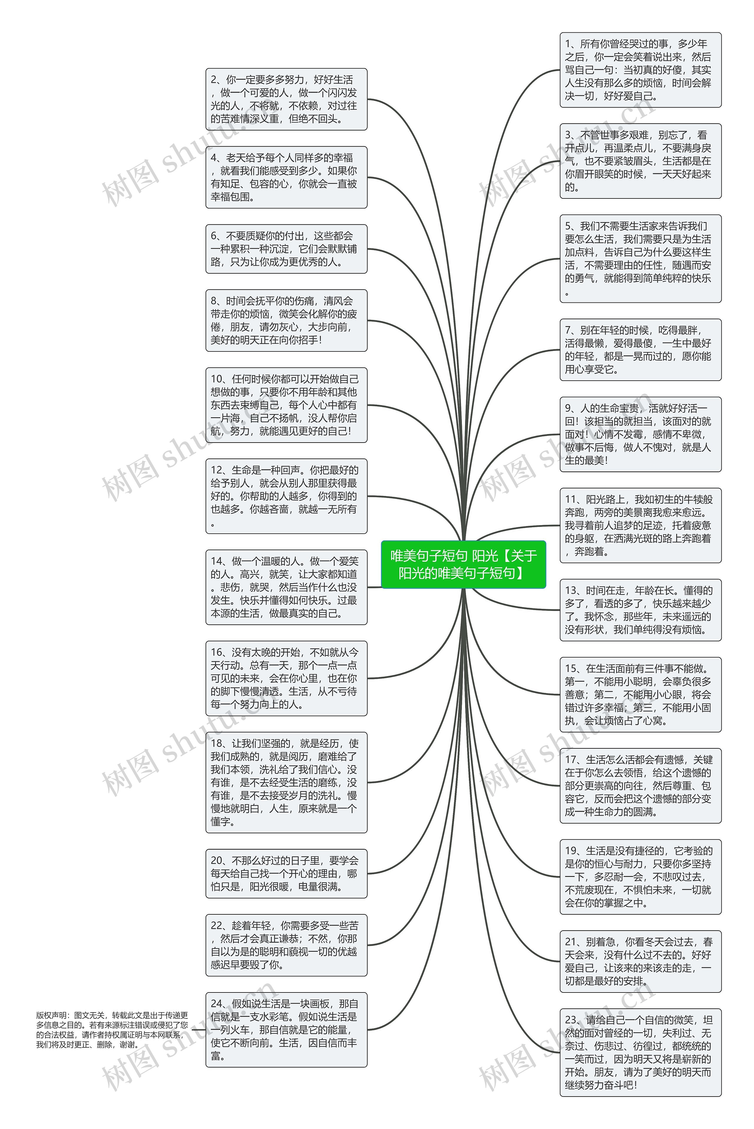 唯美句子短句 阳光【关于阳光的唯美句子短句】思维导图