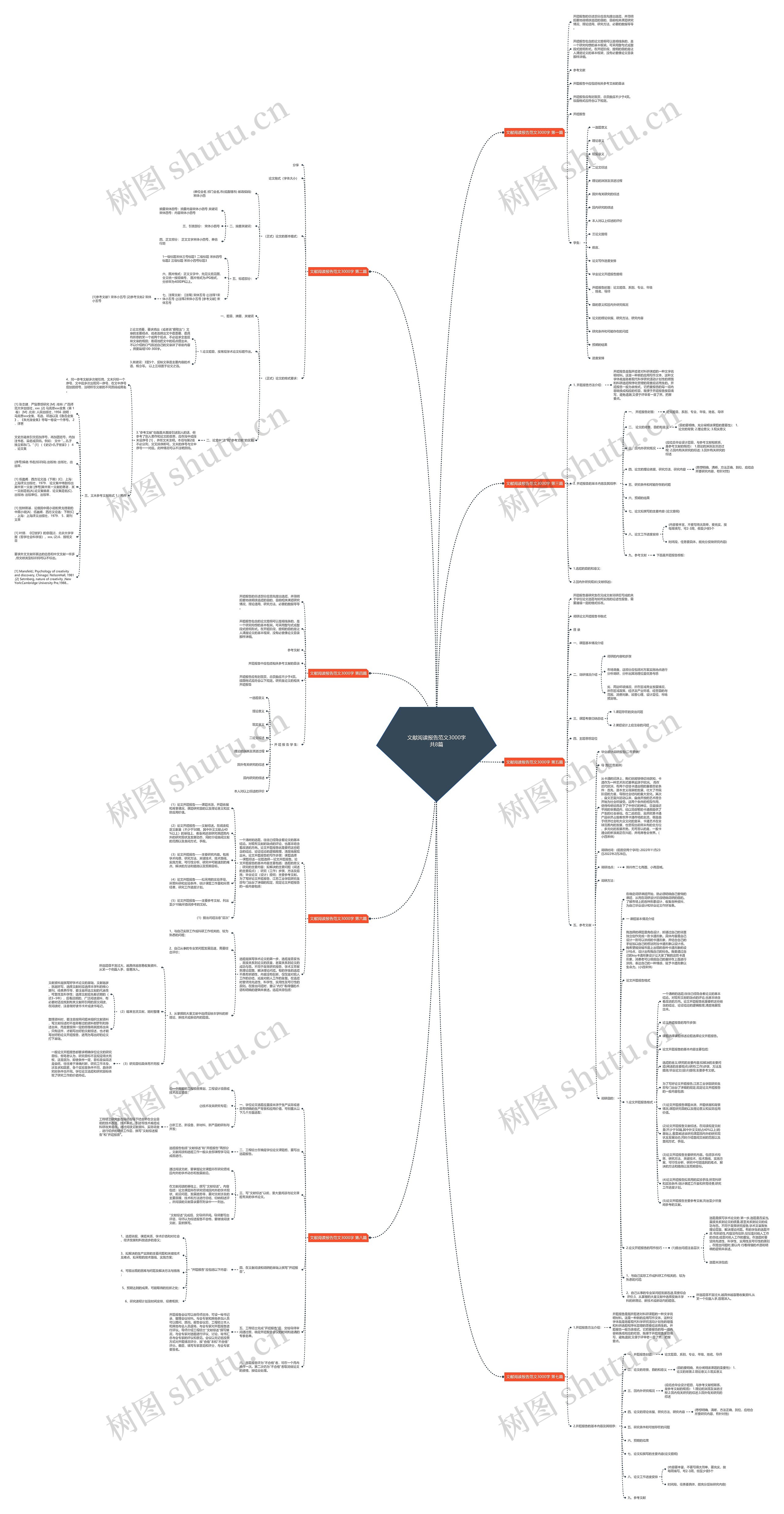 文献阅读报告范文3000字共8篇 文献阅读报告范文3000字共8篇