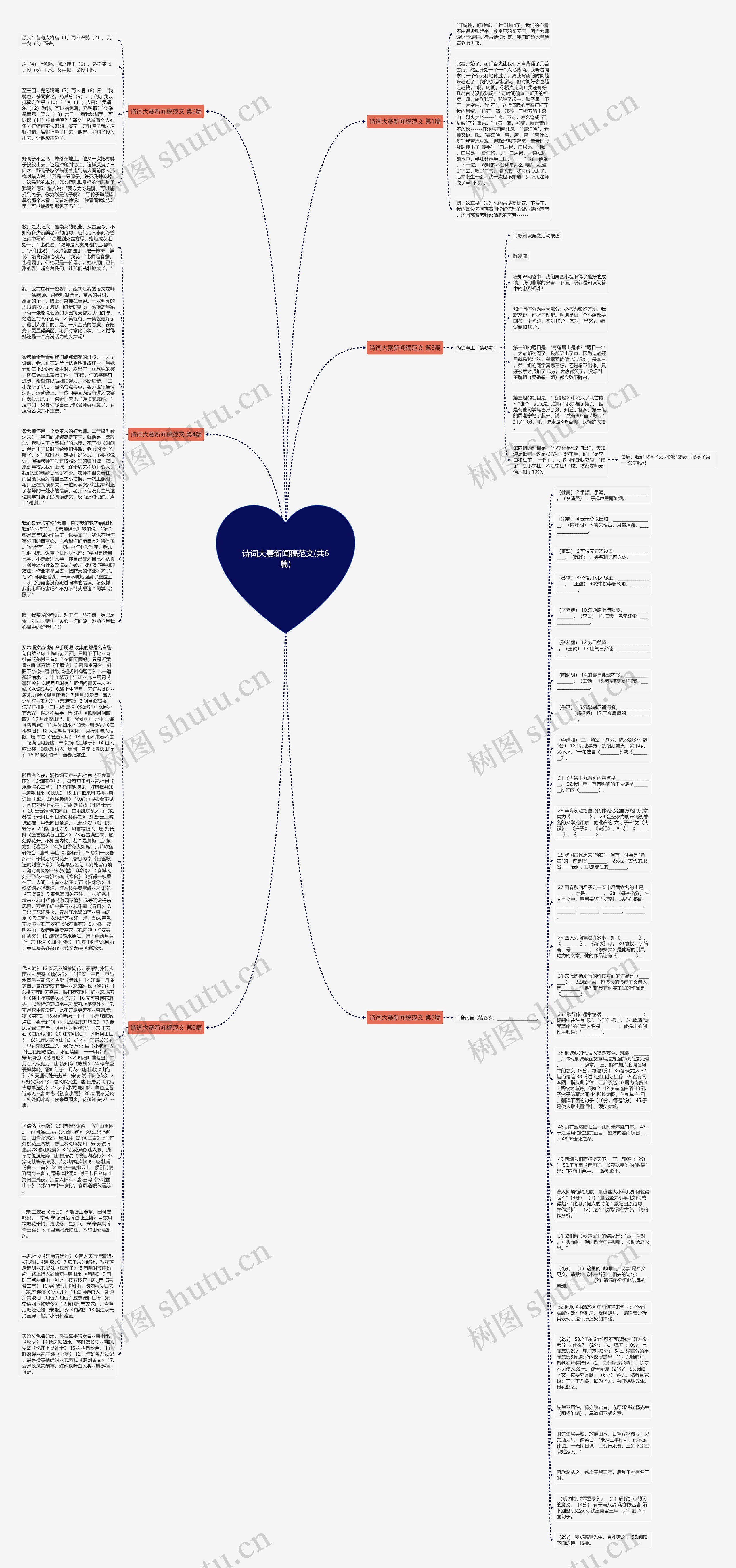 诗词大赛新闻稿范文(共6篇)思维导图