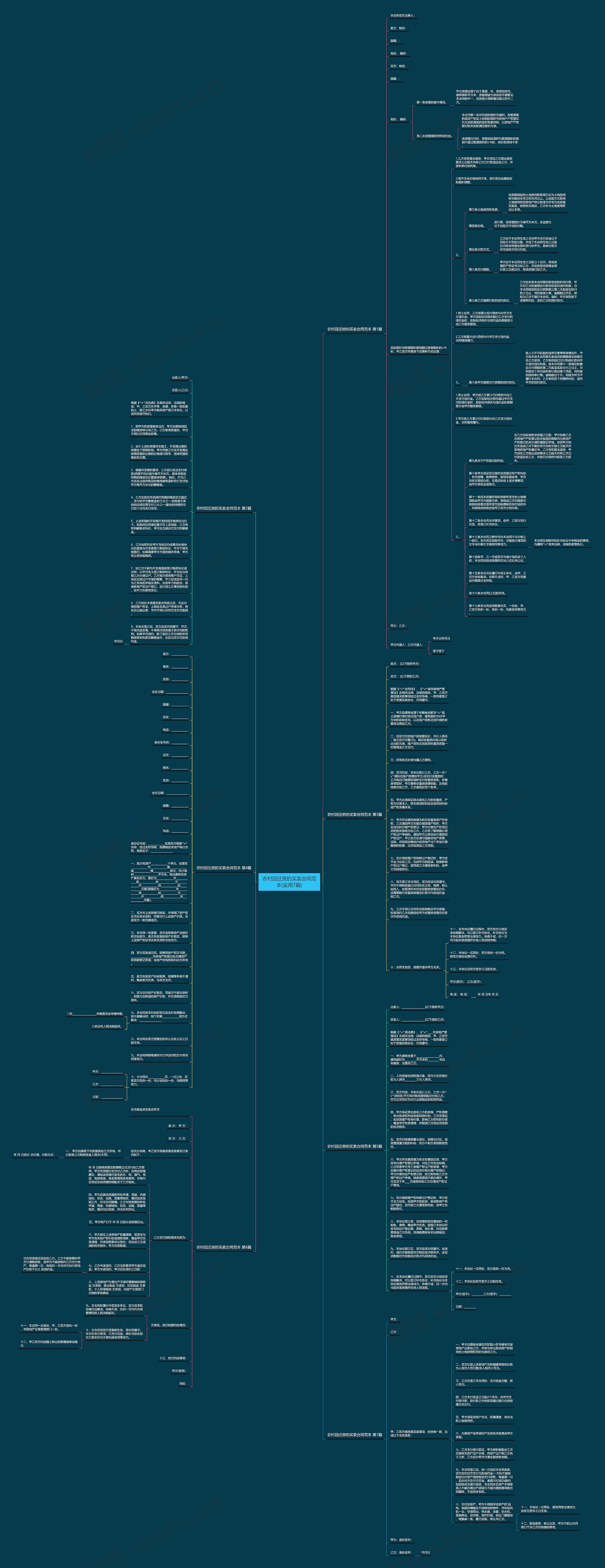 农村回迁房的买卖合同范本(实用7篇)思维导图