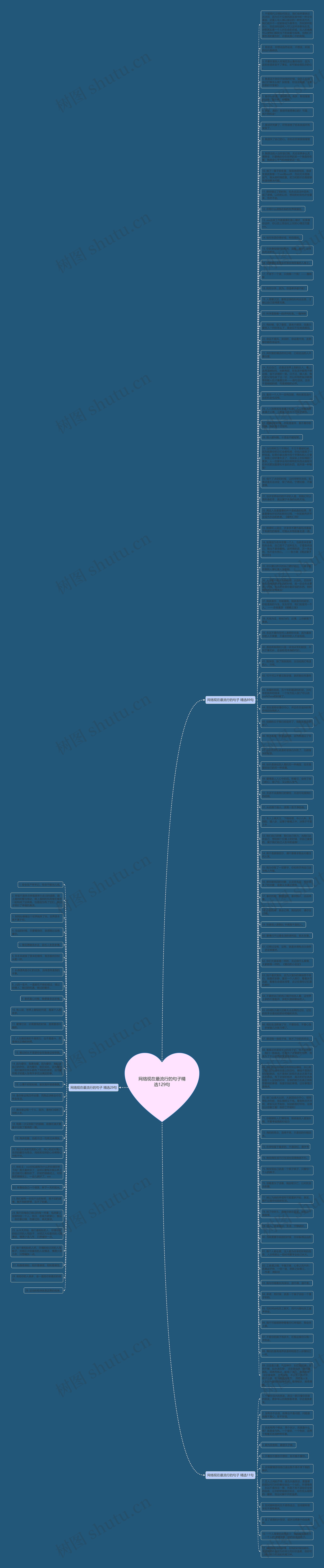 网络现在最流行的句子精选129句思维导图