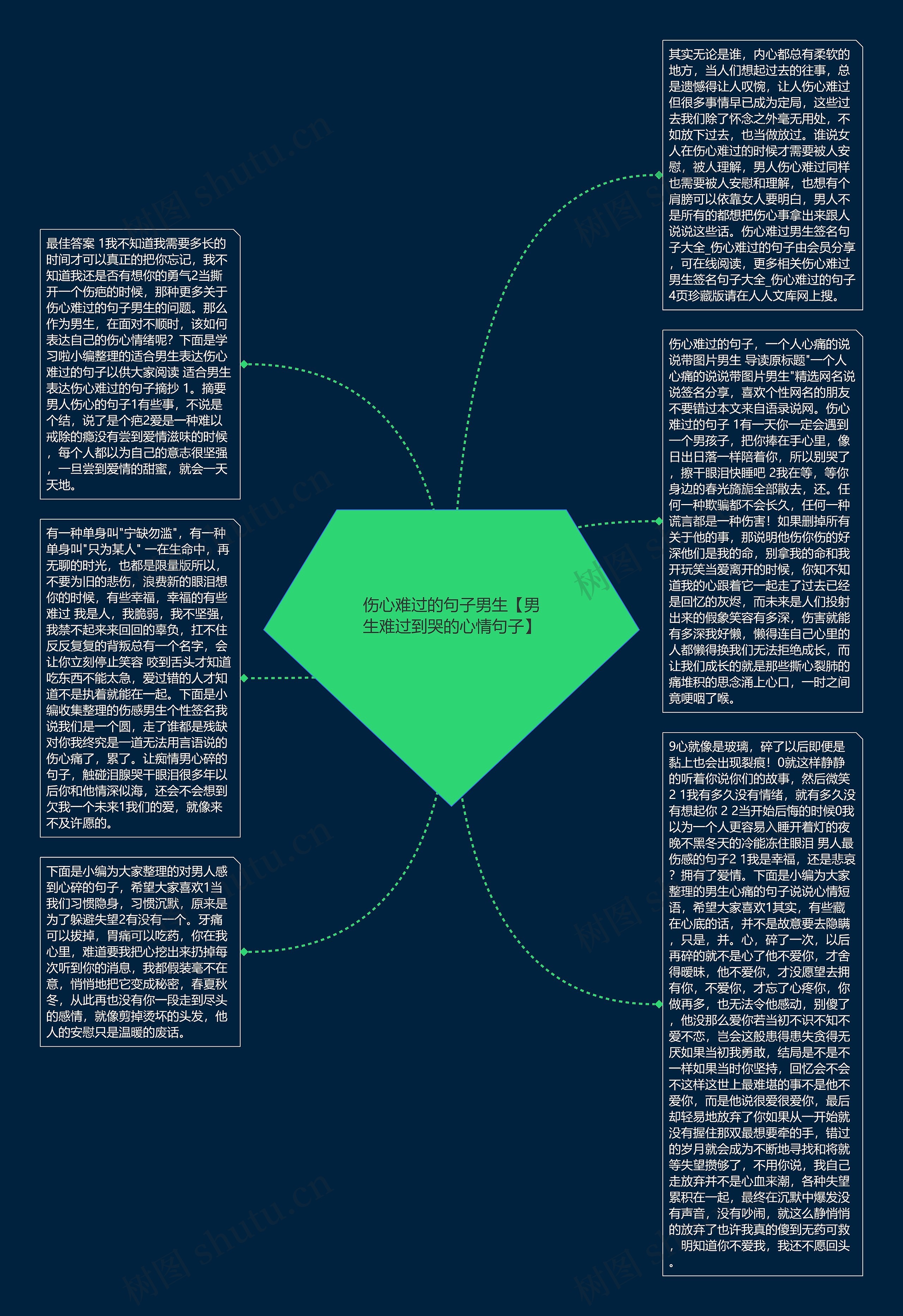 伤心难过的句子男生【男生难过到哭的心情句子】思维导图