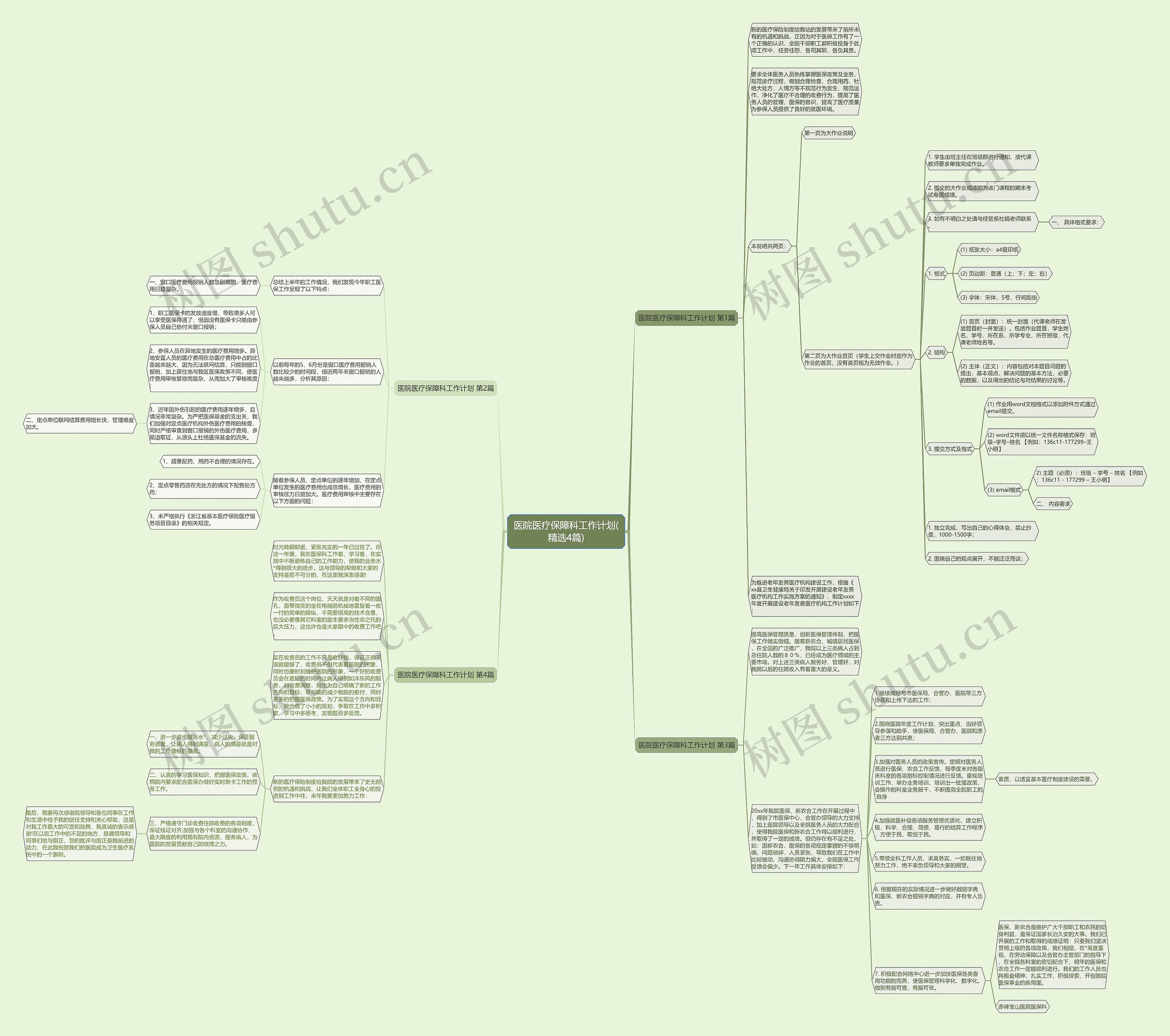 医院医疗保障科工作计划(精选4篇)思维导图