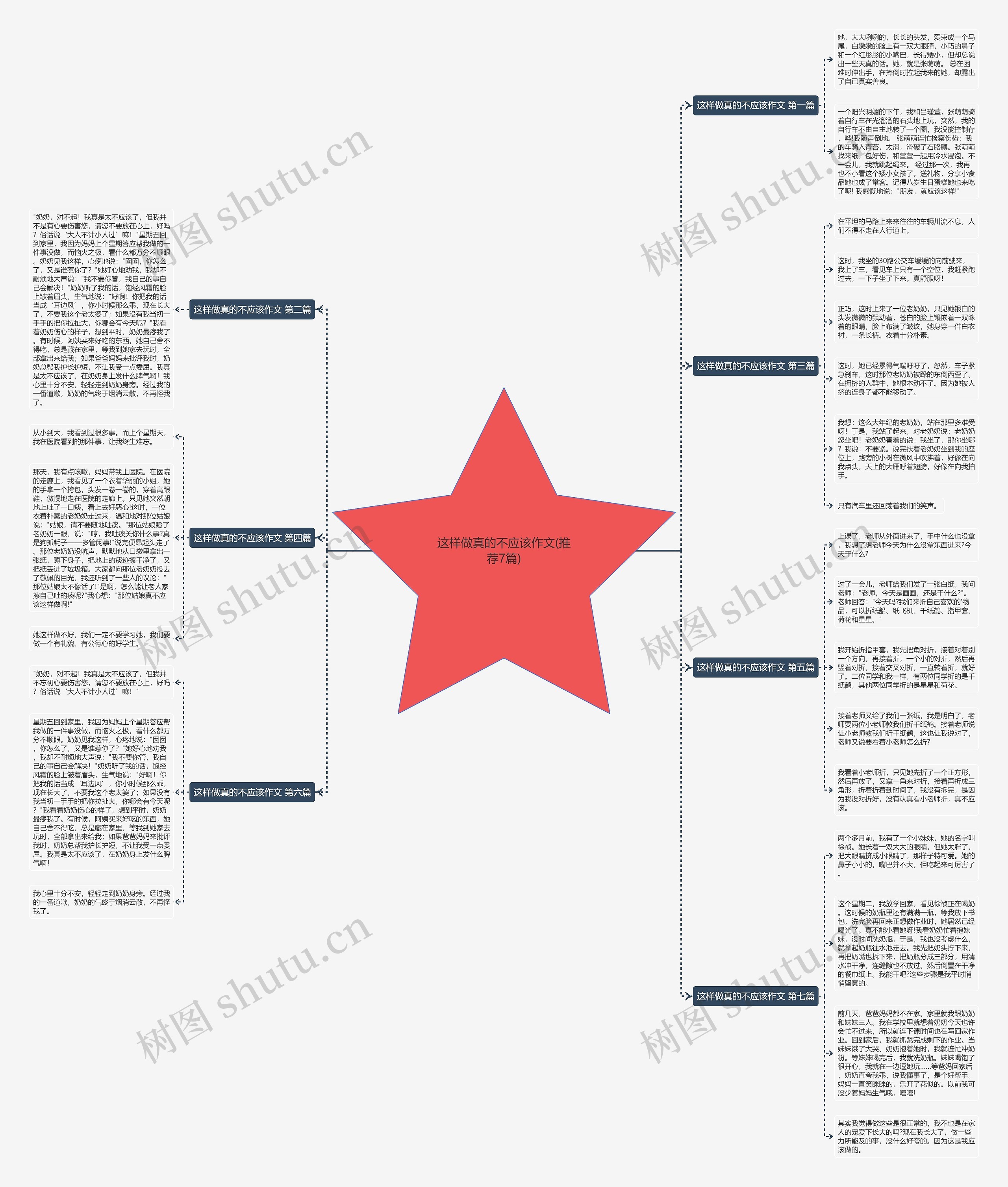 这样做真的不应该作文(推荐7篇) 这样做真的不应该作文(推荐7篇)