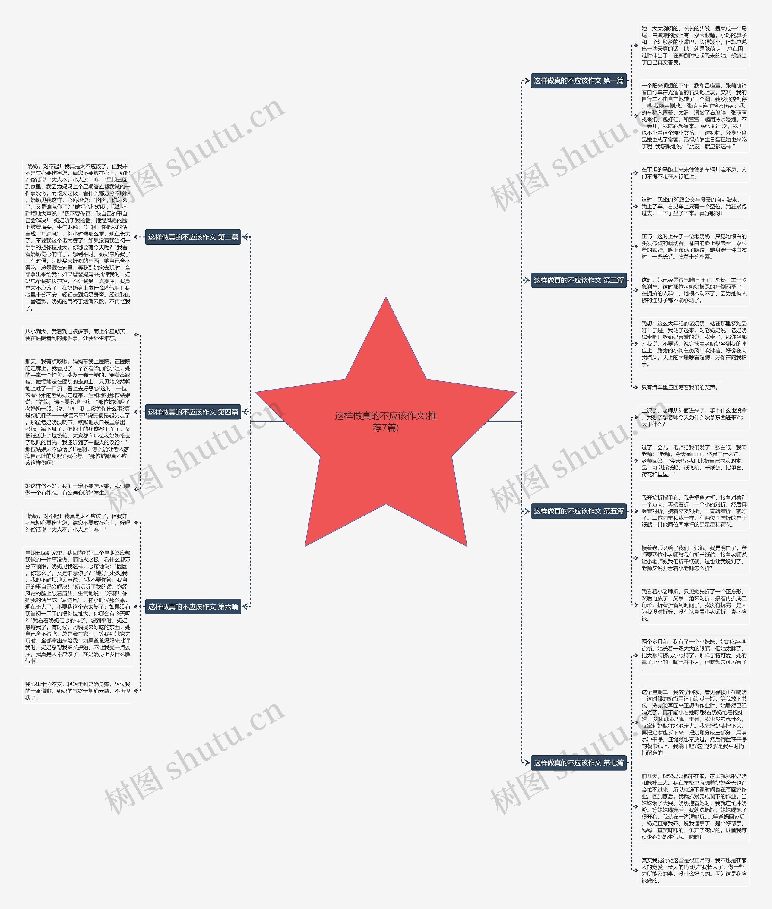 这样做真的不应该作文(推荐7篇)思维导图