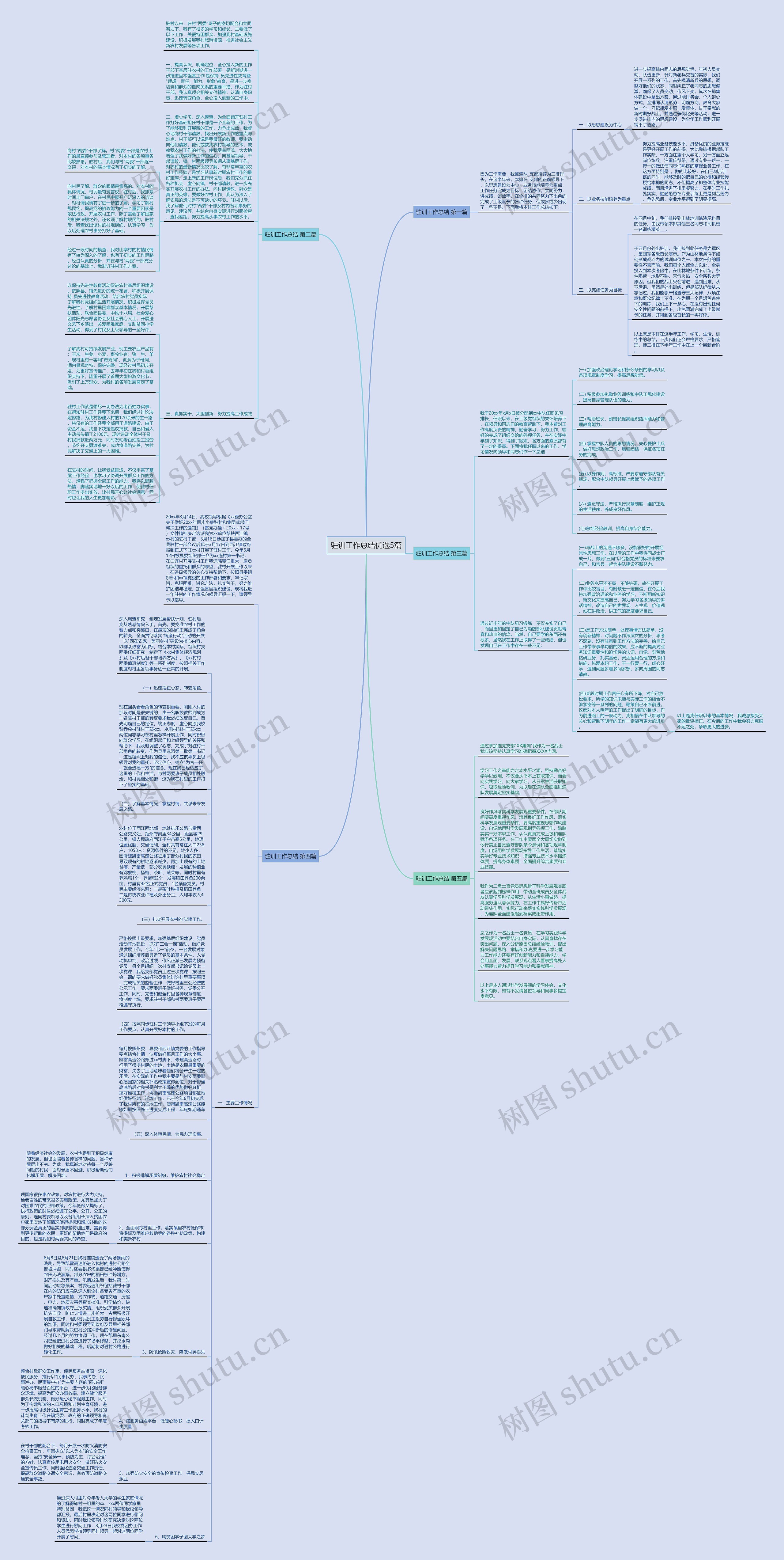 驻训工作总结优选5篇思维导图