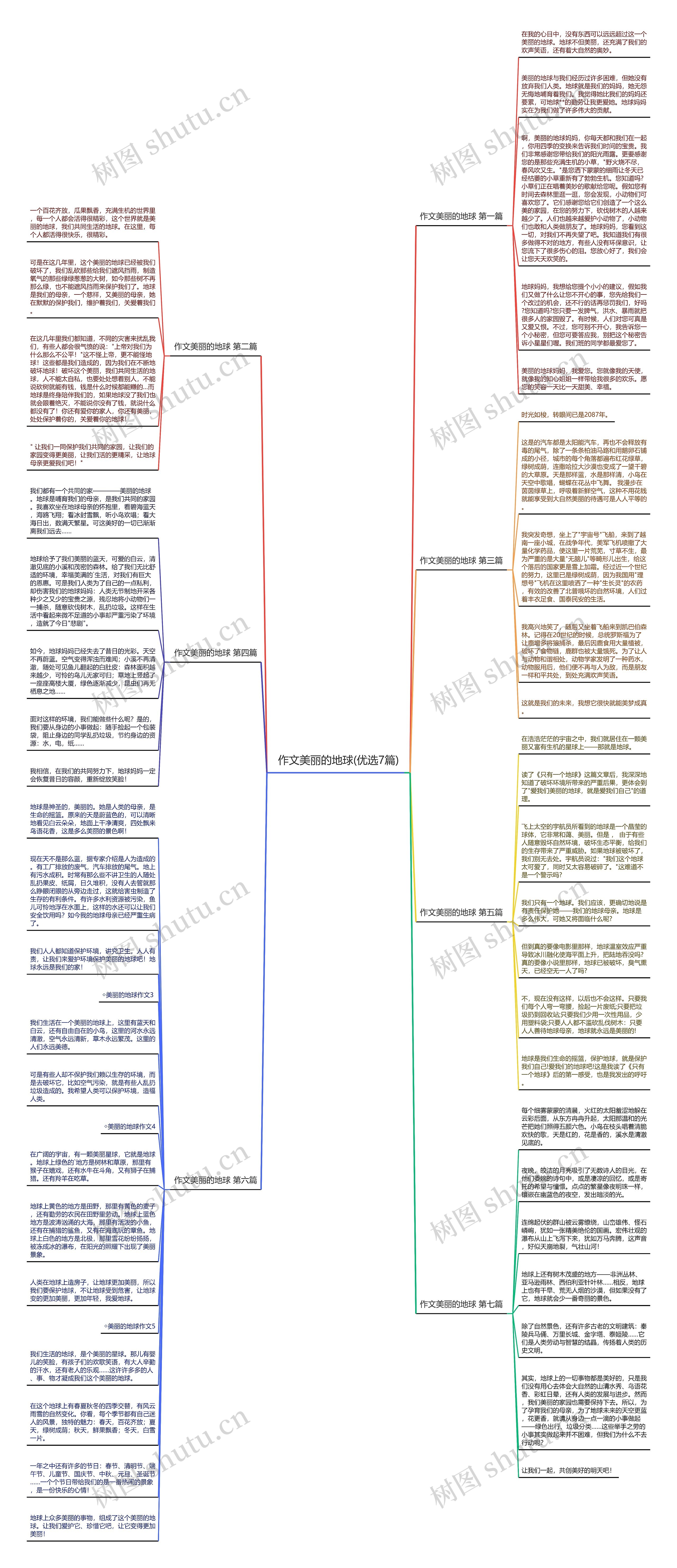 作文美丽的地球(优选7篇)思维导图