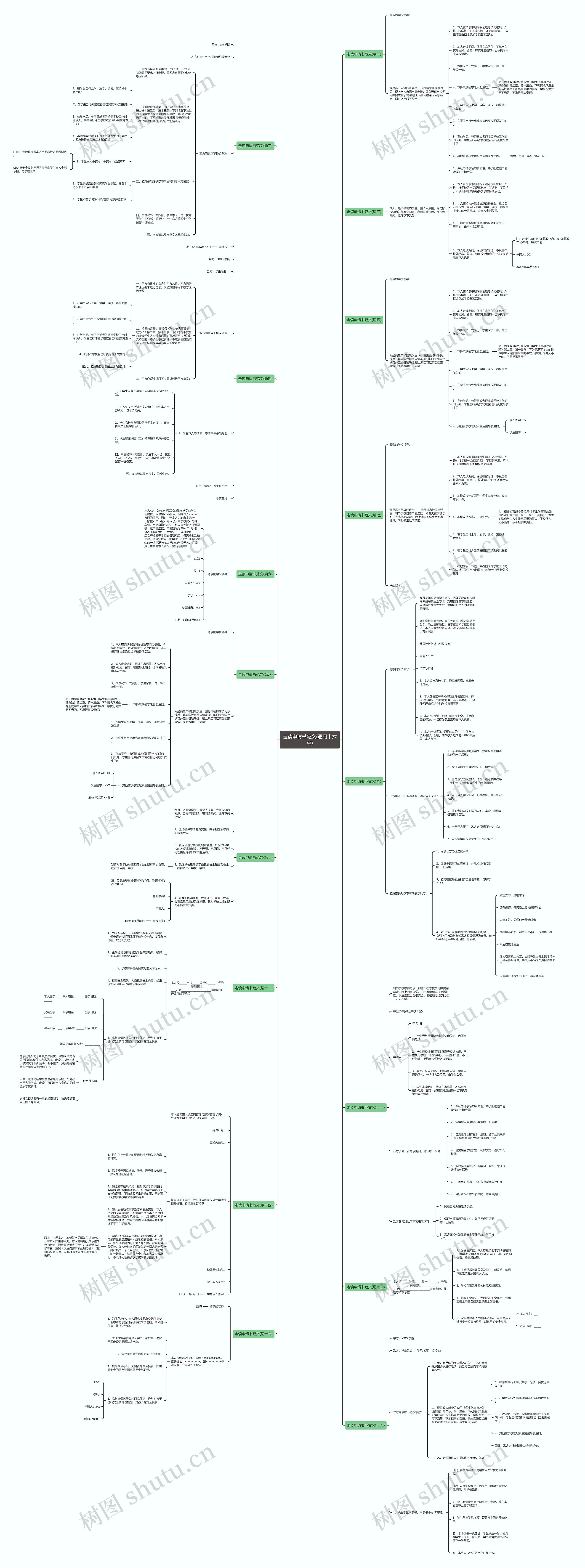 走读申请书范文(通用十六篇)思维导图