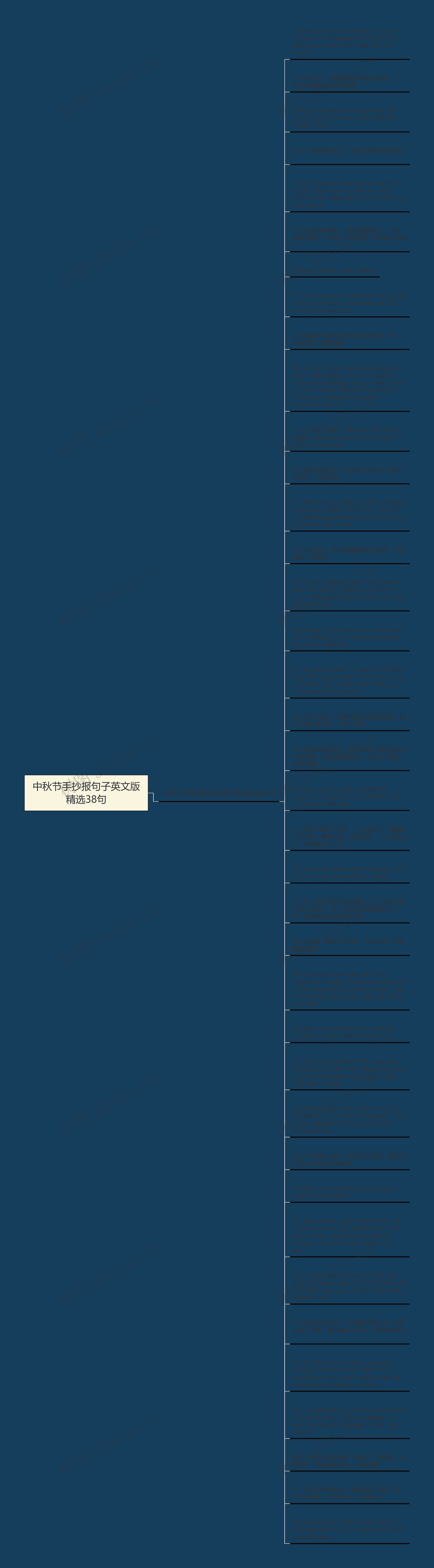 中秋节手抄报句子英文版精选38句思维导图