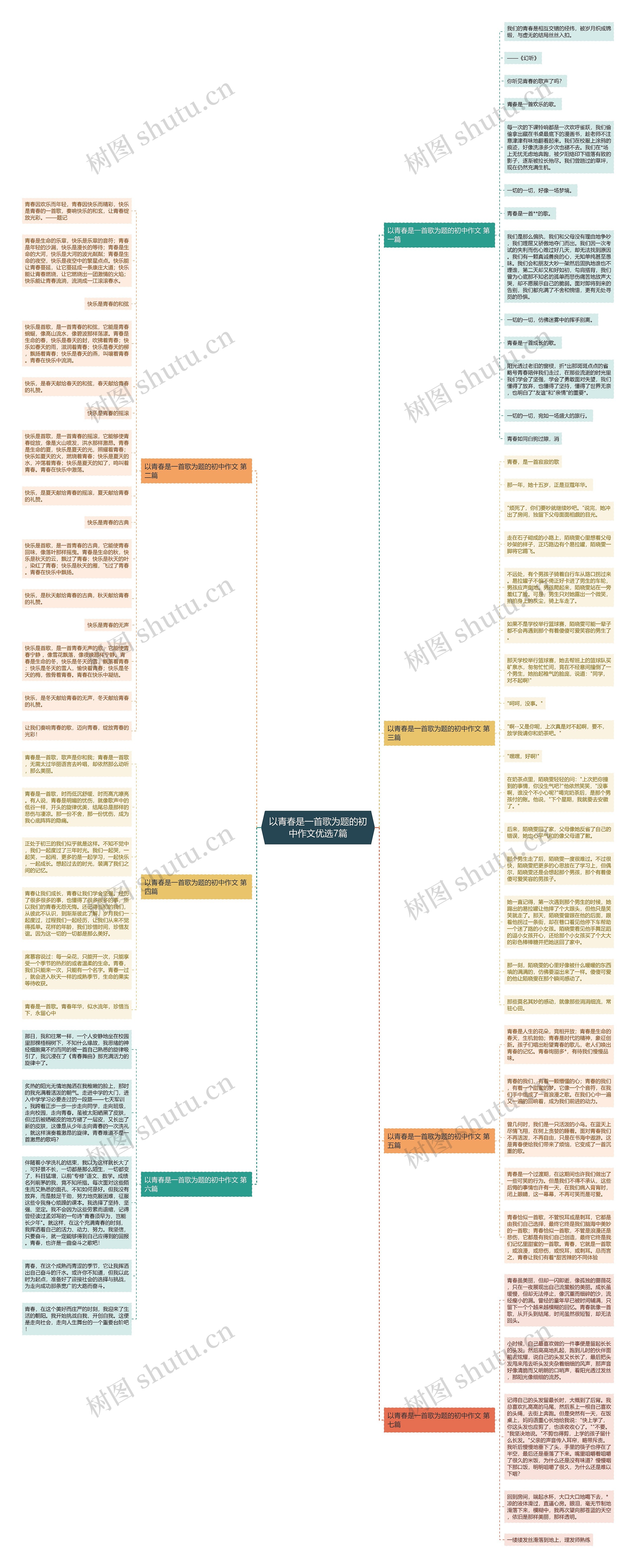 以青春是一首歌为题的初中作文优选7篇思维导图