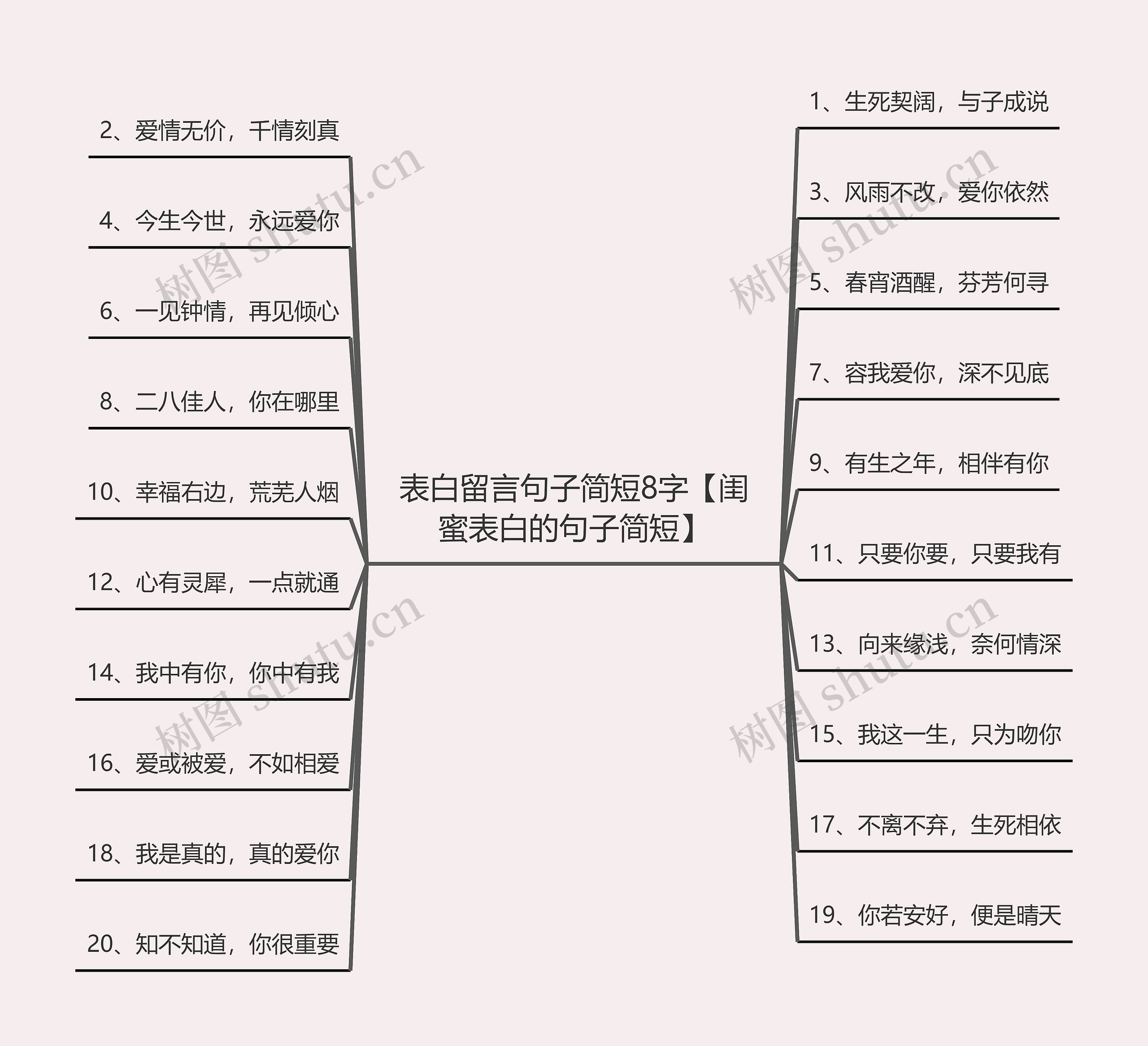 表白留言句子简短8字【闺蜜表白的句子简短】思维导图