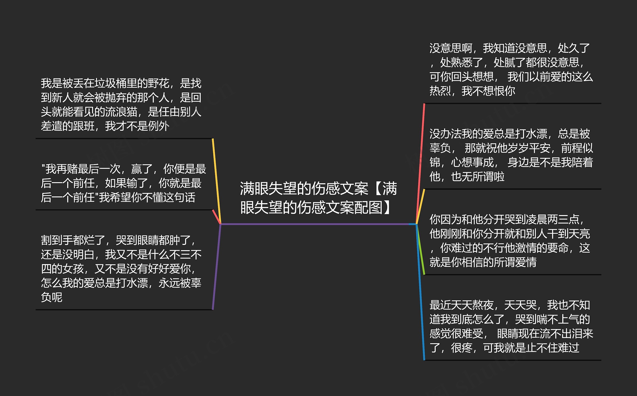 满眼失望的伤感文案【满眼失望的伤感文案配图】思维导图