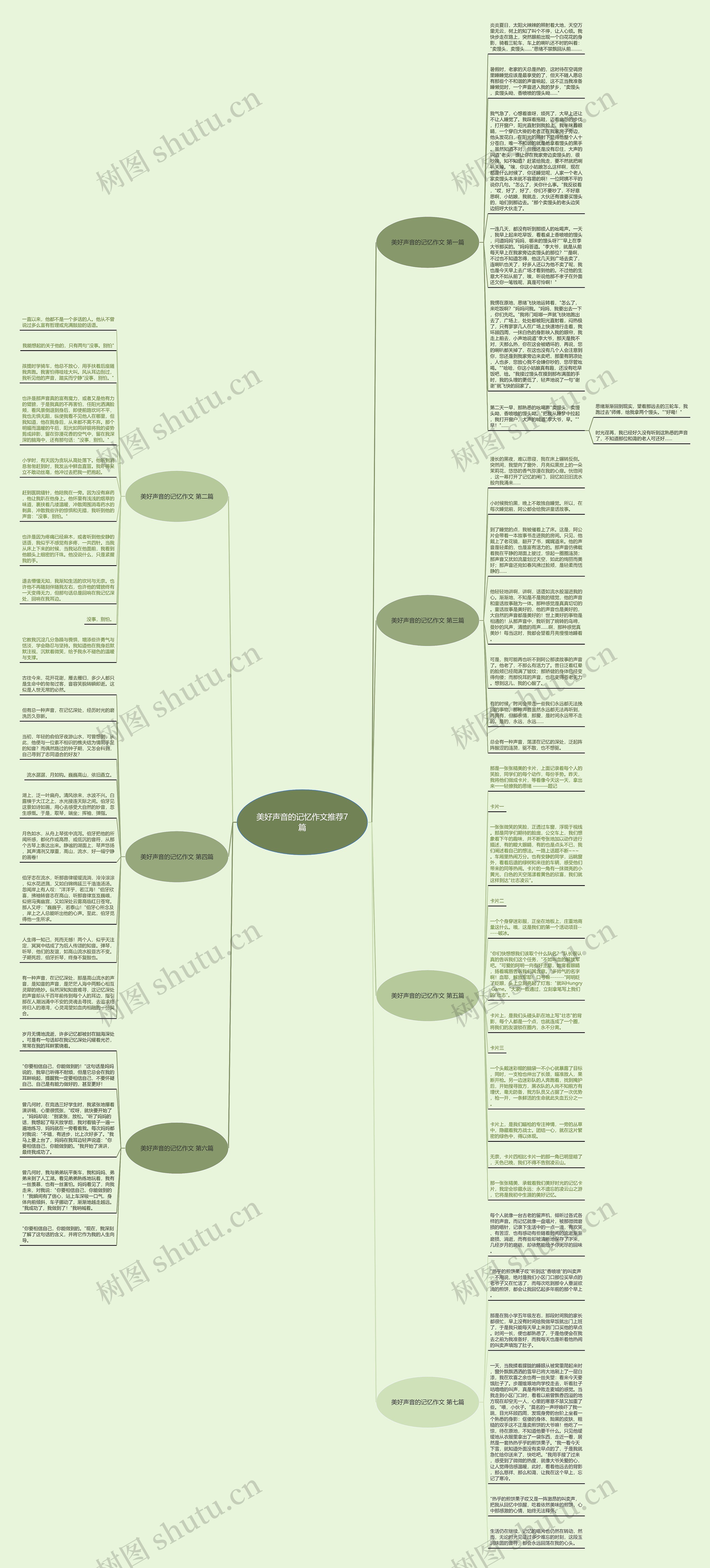 美好声音的记忆作文推荐7篇思维导图
