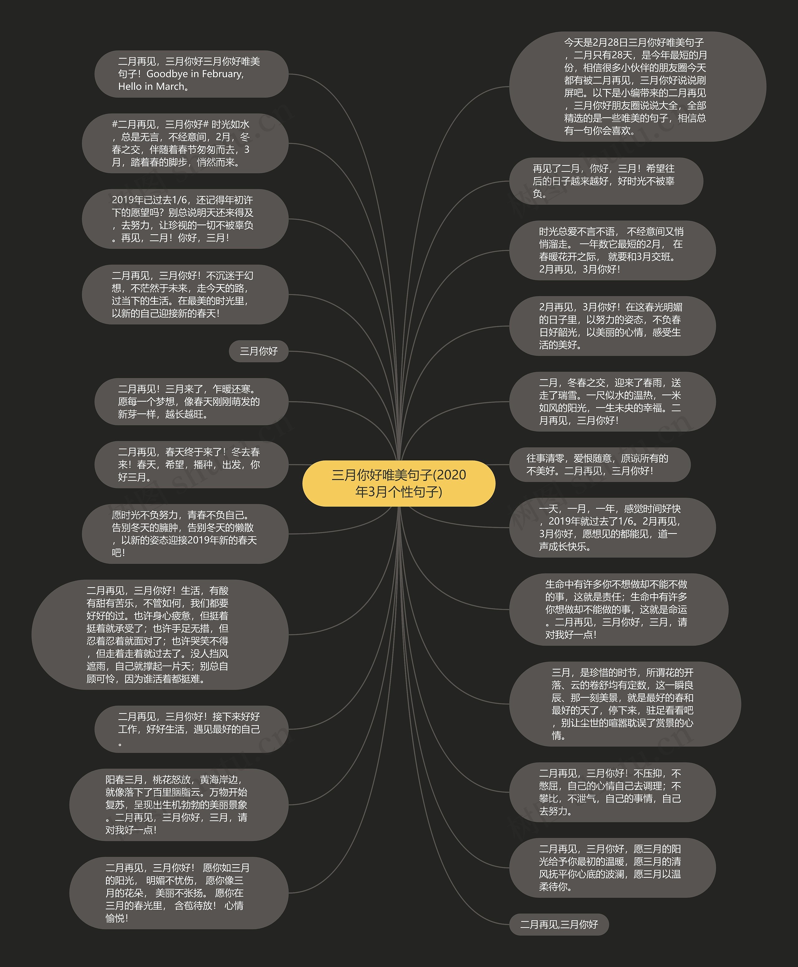 三月你好唯美句子(2020年3月个性句子)思维导图
