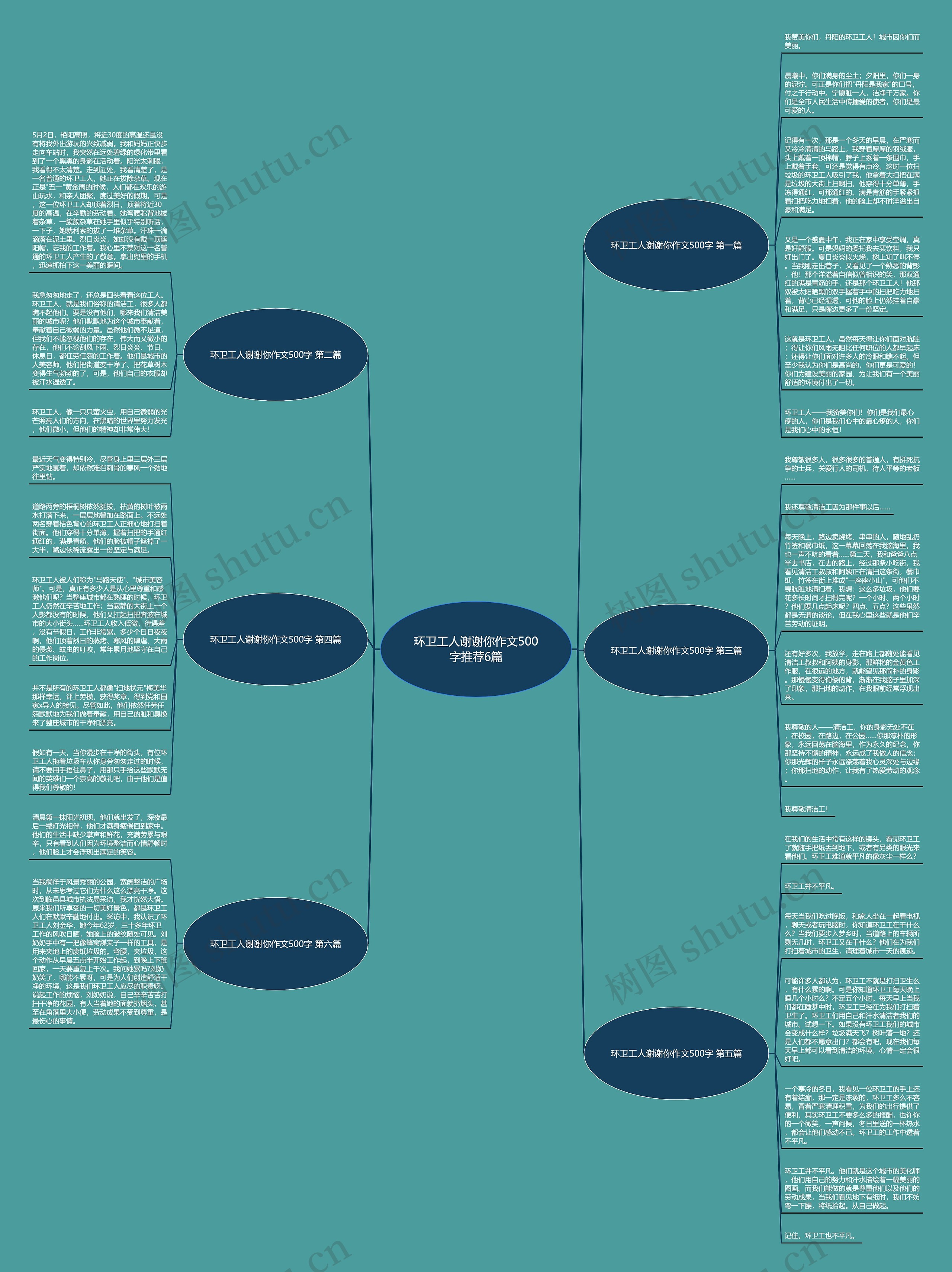 环卫工人谢谢你作文500字推荐6篇思维导图