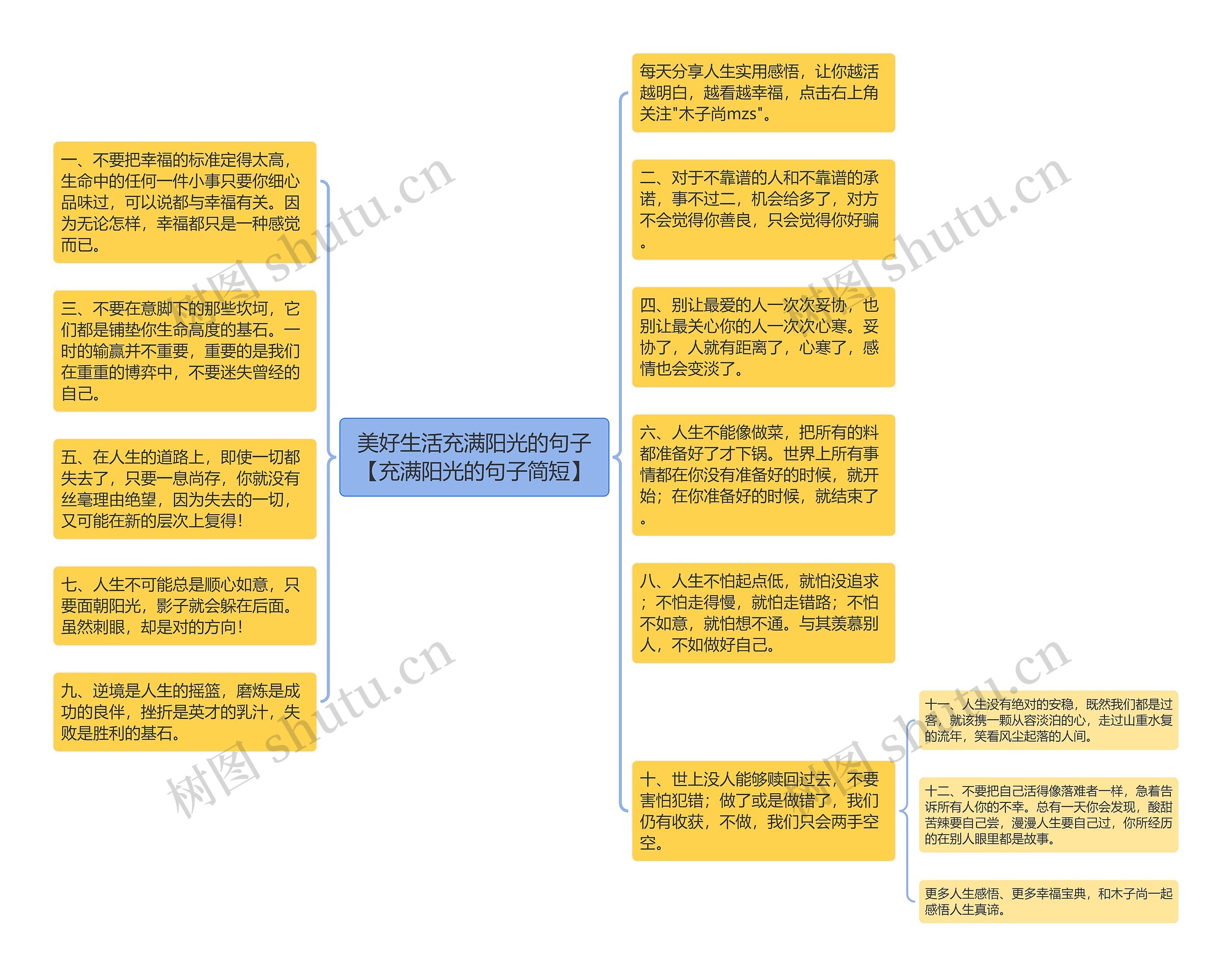 美好生活充满阳光的句子【充满阳光的句子简短】思维导图