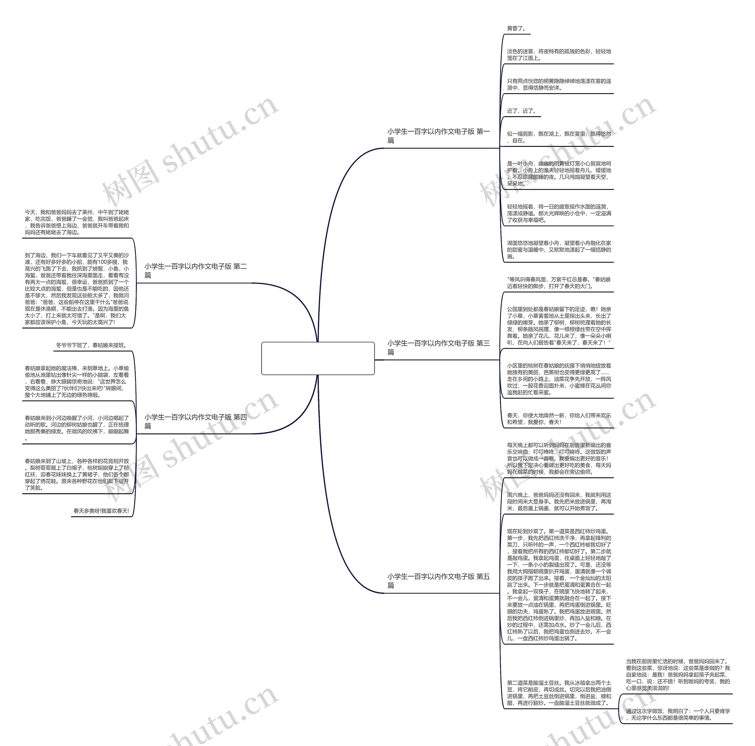 小学生一百字以内作文电子版优选5篇思维导图