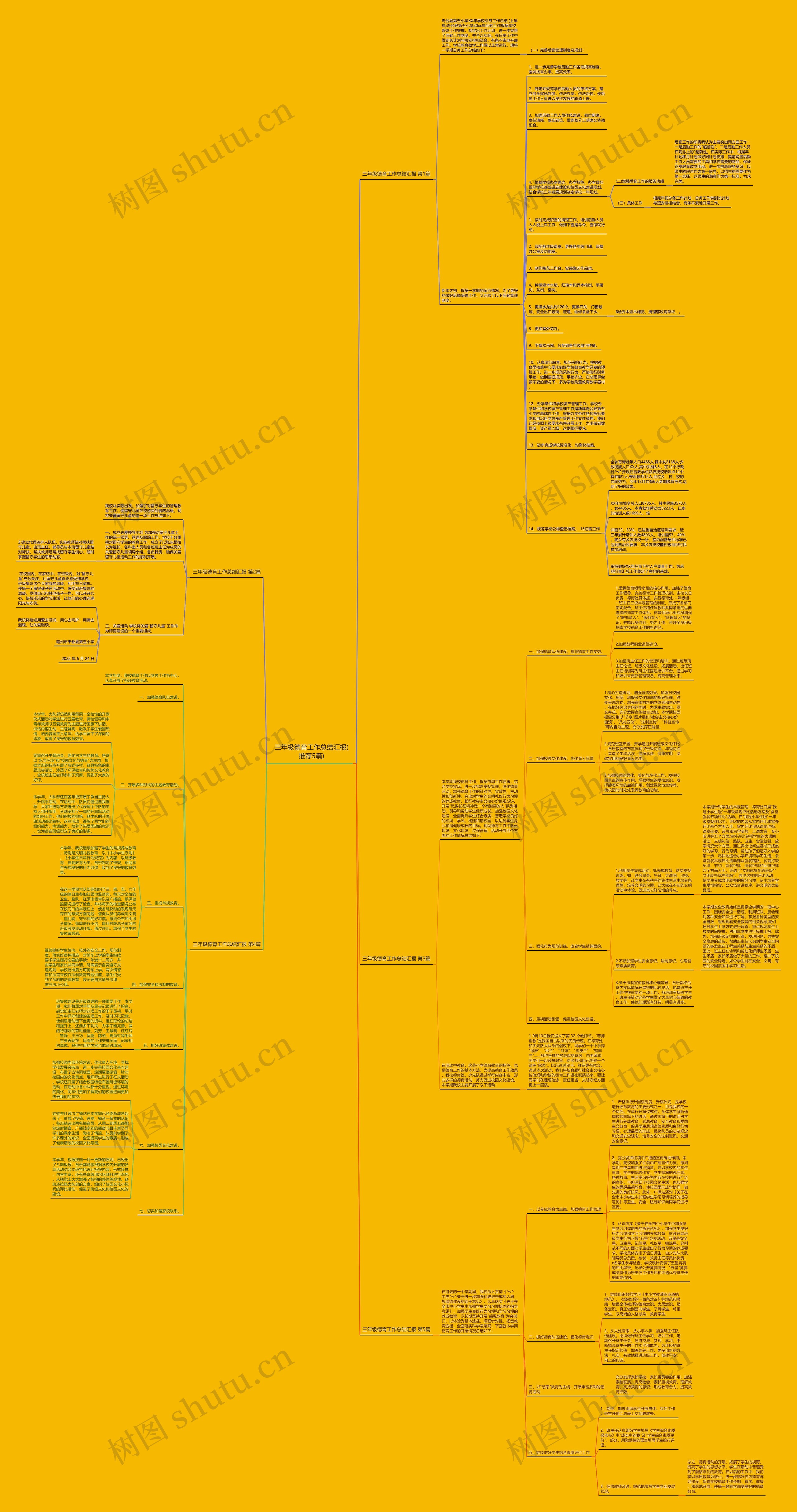 三年级德育工作总结汇报(推荐5篇)思维导图