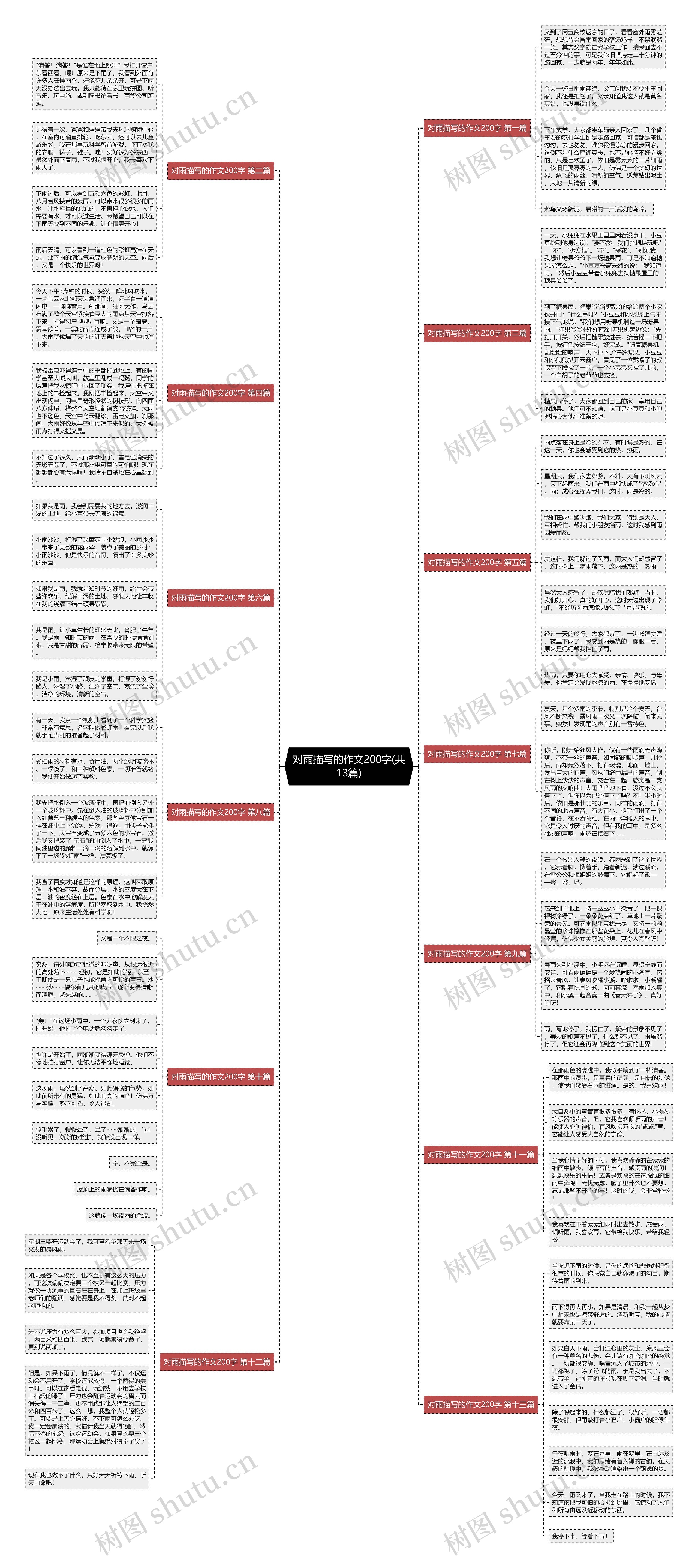 对雨描写的作文200字(共13篇) 对雨描写的作文200字(共13篇)