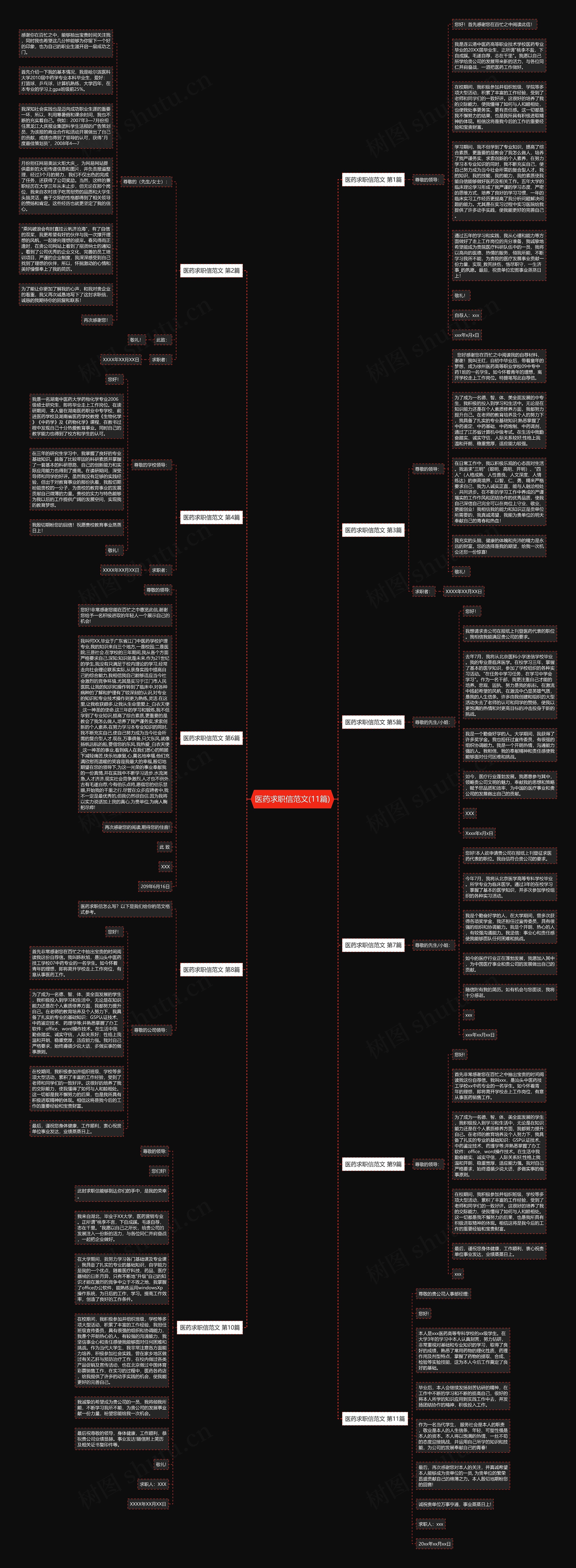 医药求职信范文(11篇)思维导图